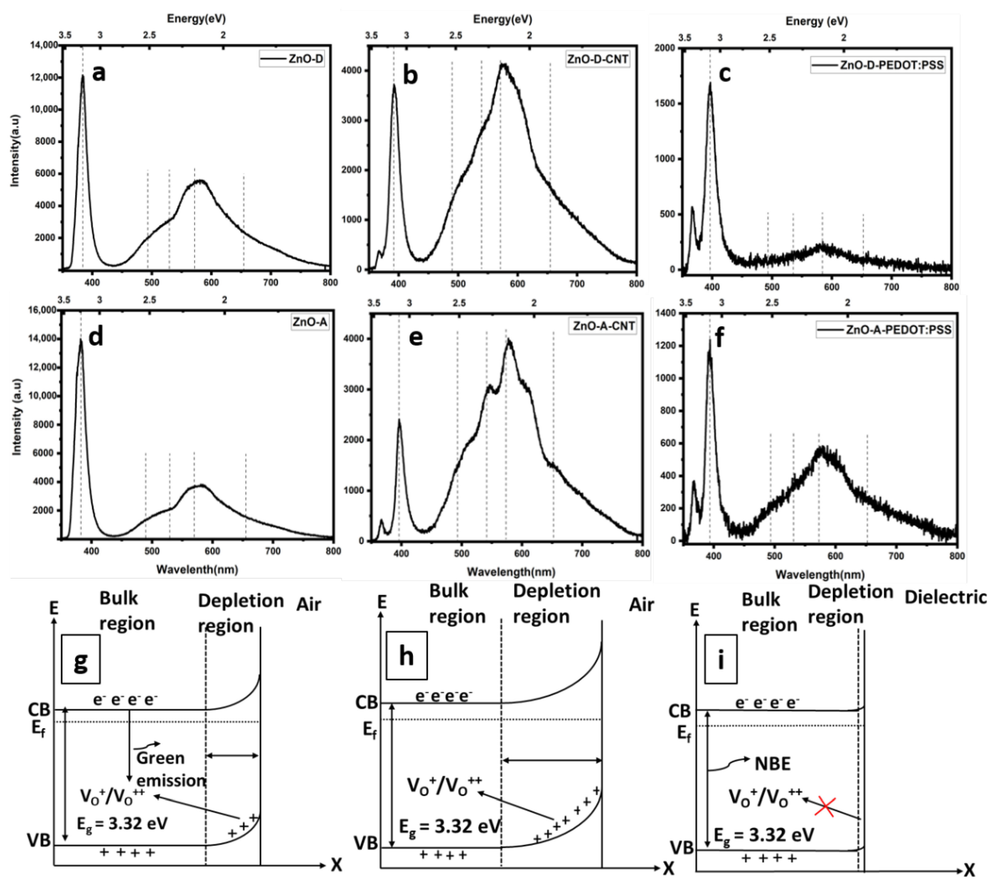 Nanomaterials 12 03546 g007 Nanomaterials 12 03546 g007