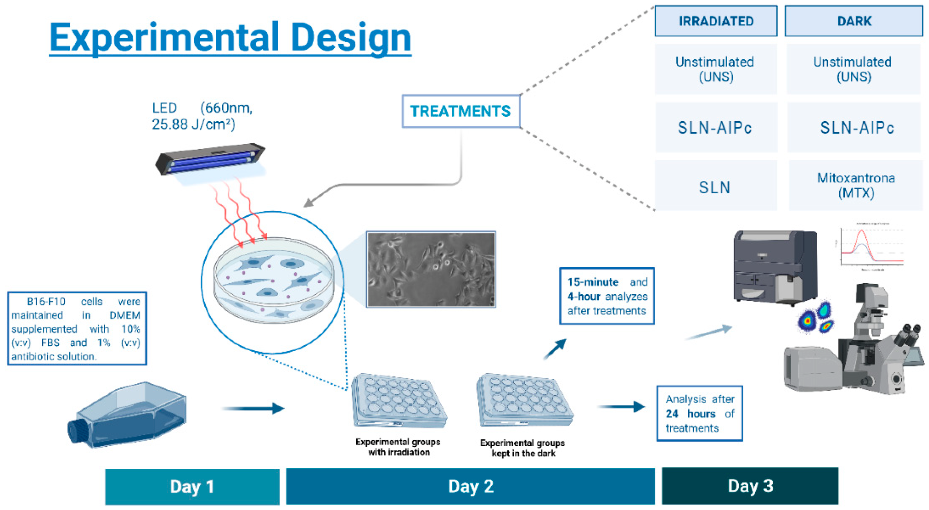 Nanomaterials 12 03547 g001 Nanomaterials 12 03547 g001