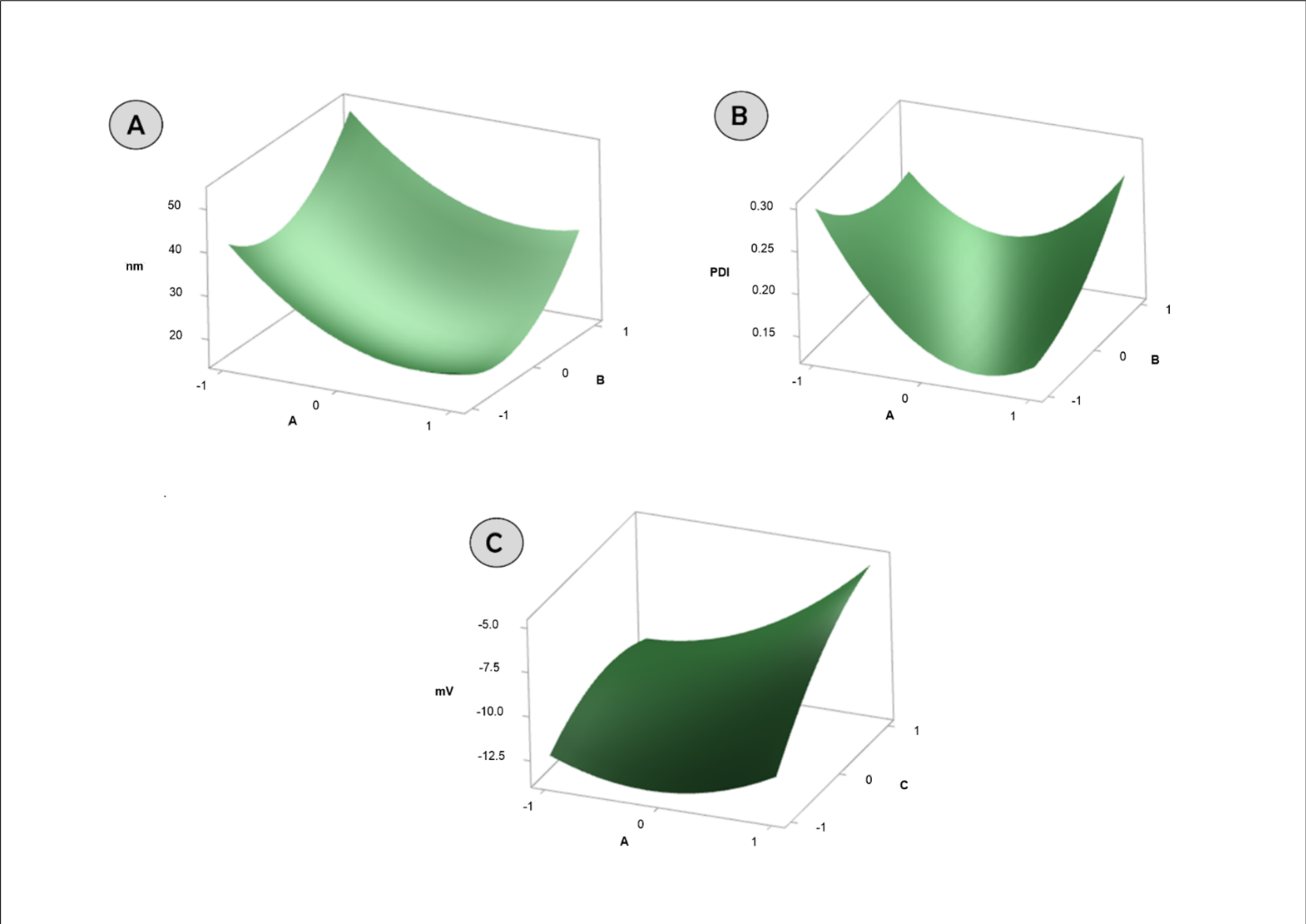 Nanomaterials 12 03547 g003 Nanomaterials 12 03547 g003