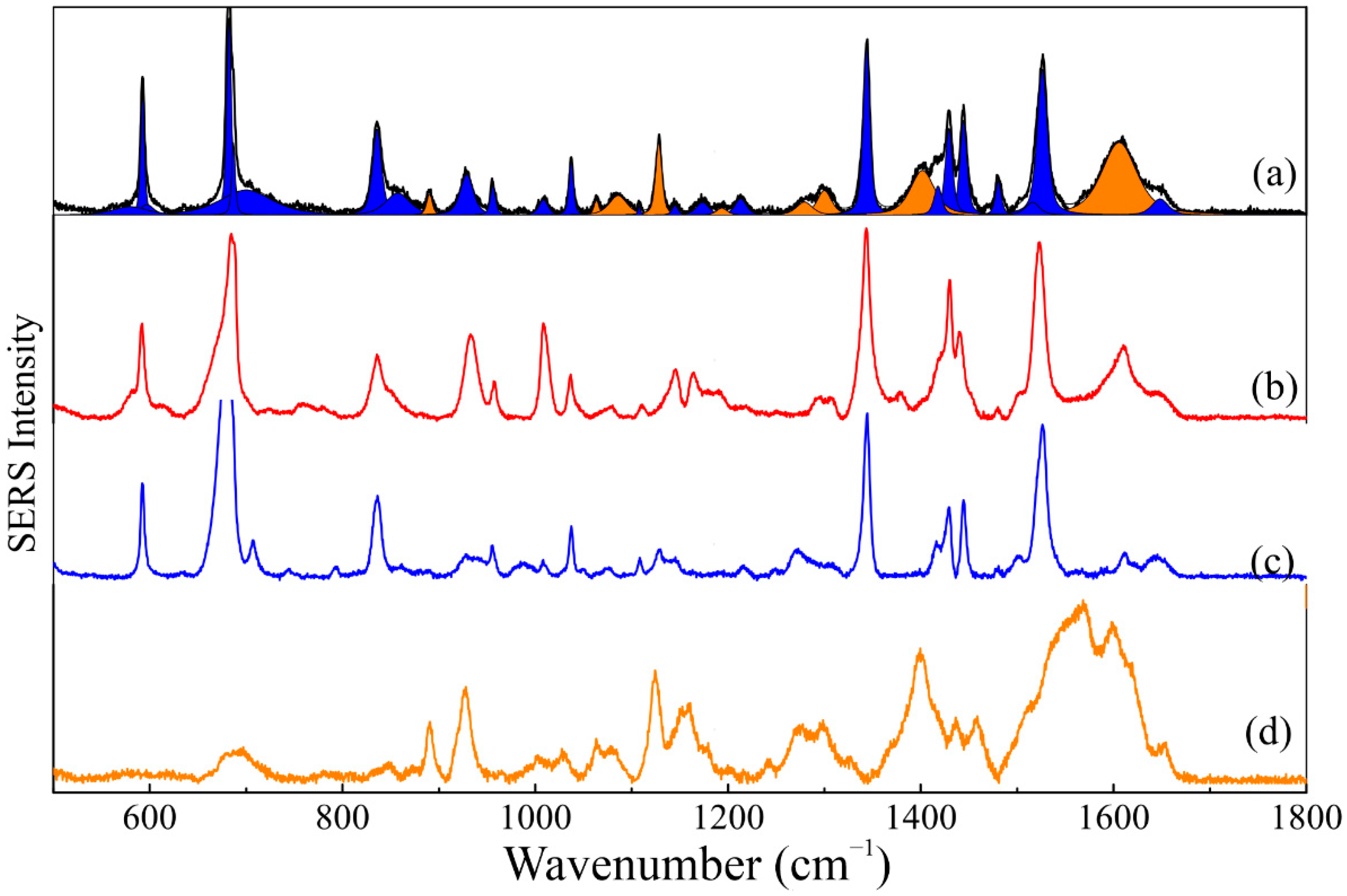 Nanomaterials 12 03547 g006 Nanomaterials 12 03547 g006