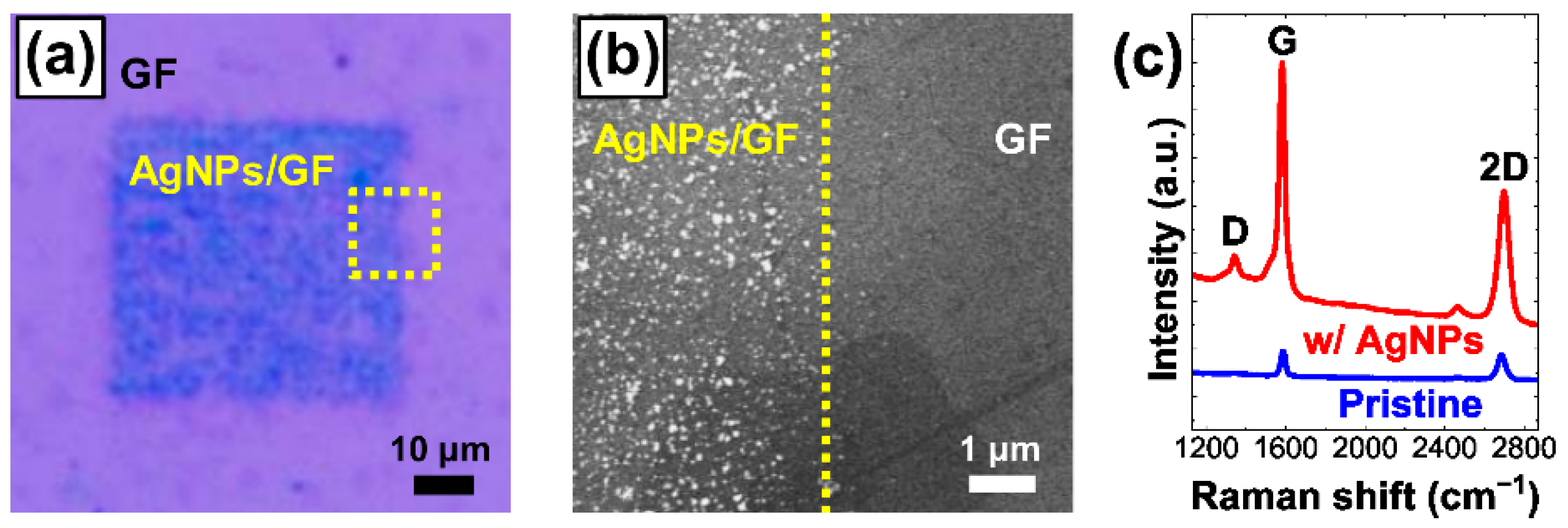 Nanomaterials 12 03549 g002 Nanomaterials 12 03549 g002