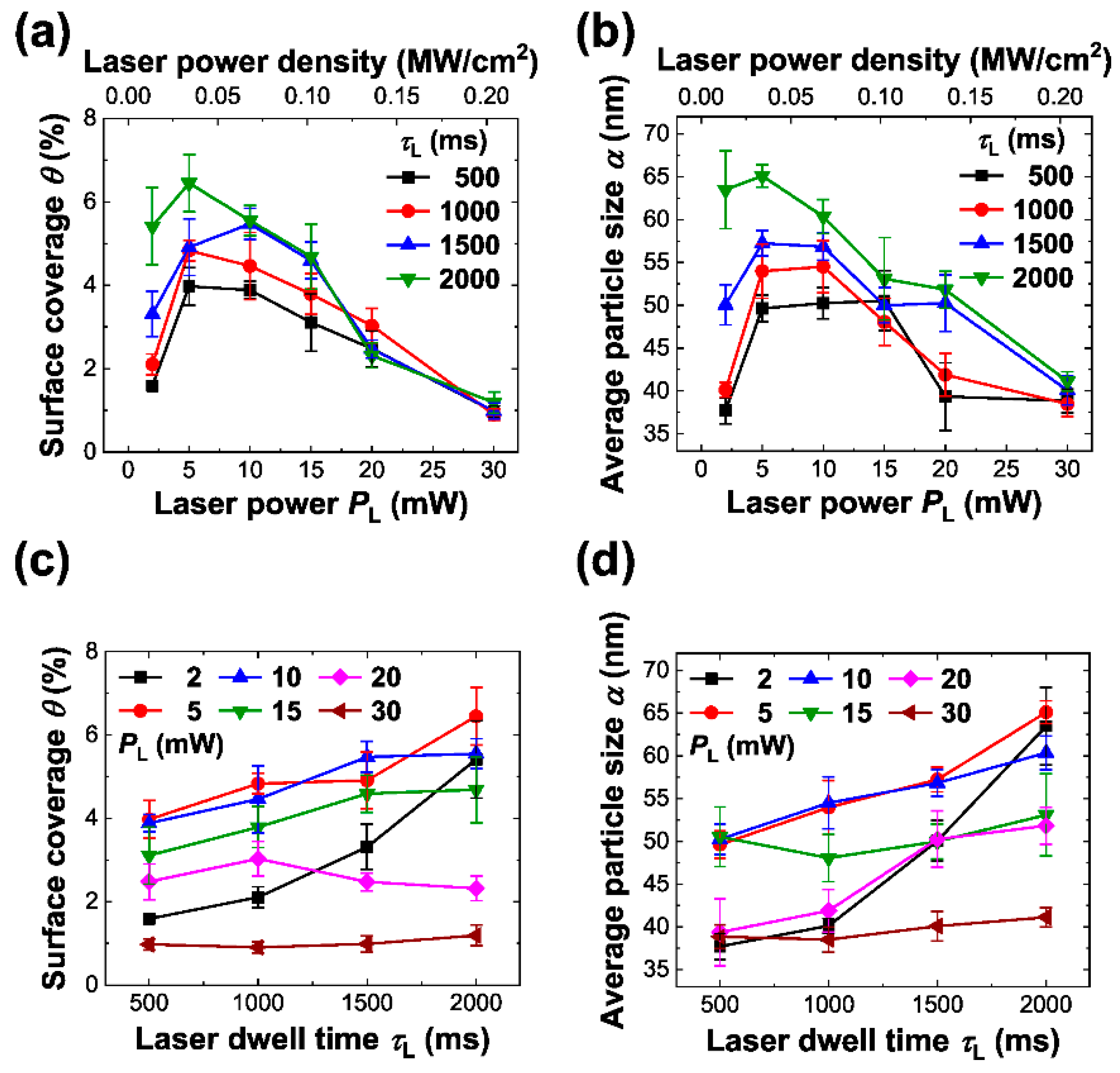 Nanomaterials 12 03549 g004 Nanomaterials 12 03549 g004