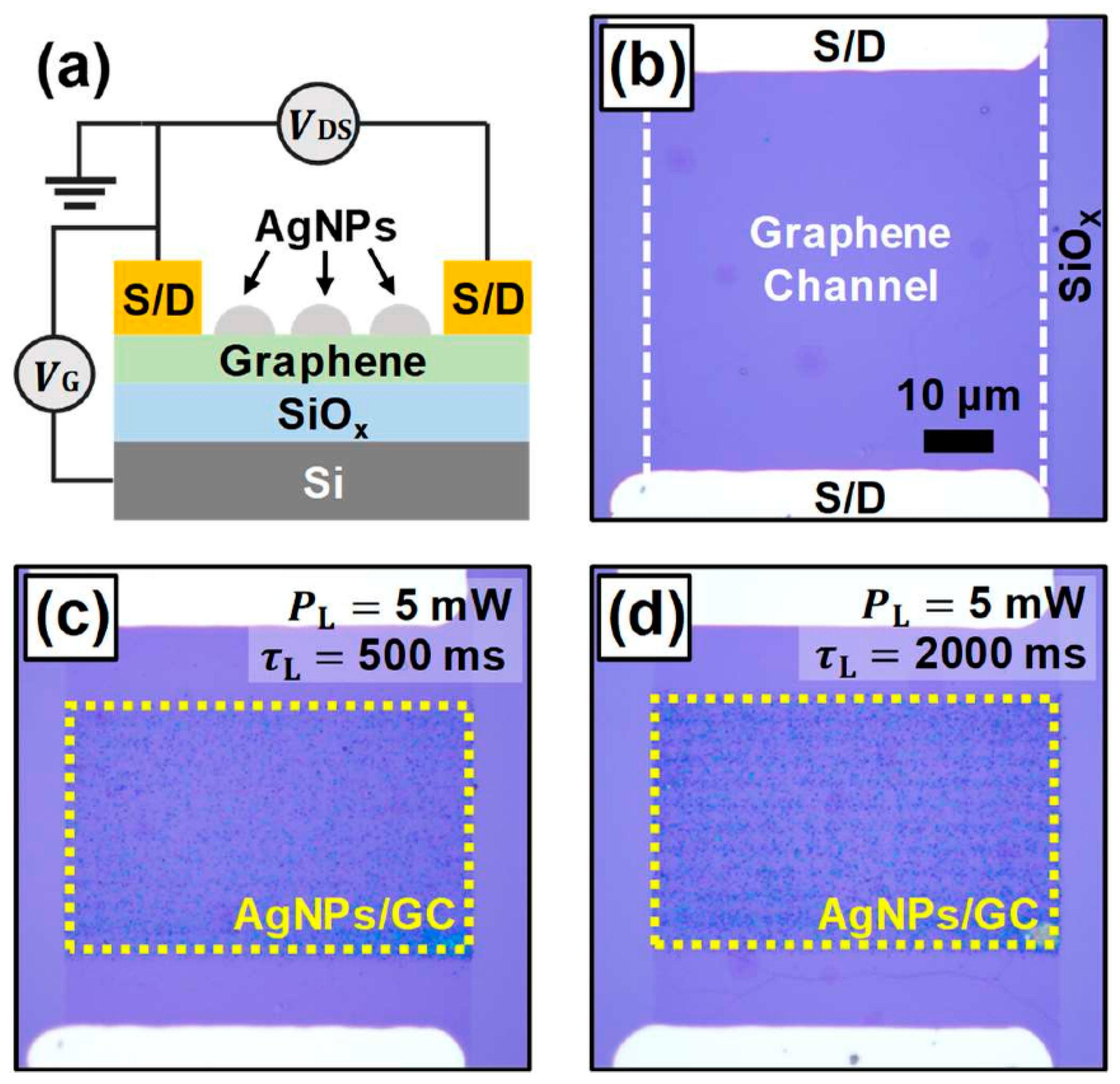Nanomaterials 12 03549 g005 Nanomaterials 12 03549 g005