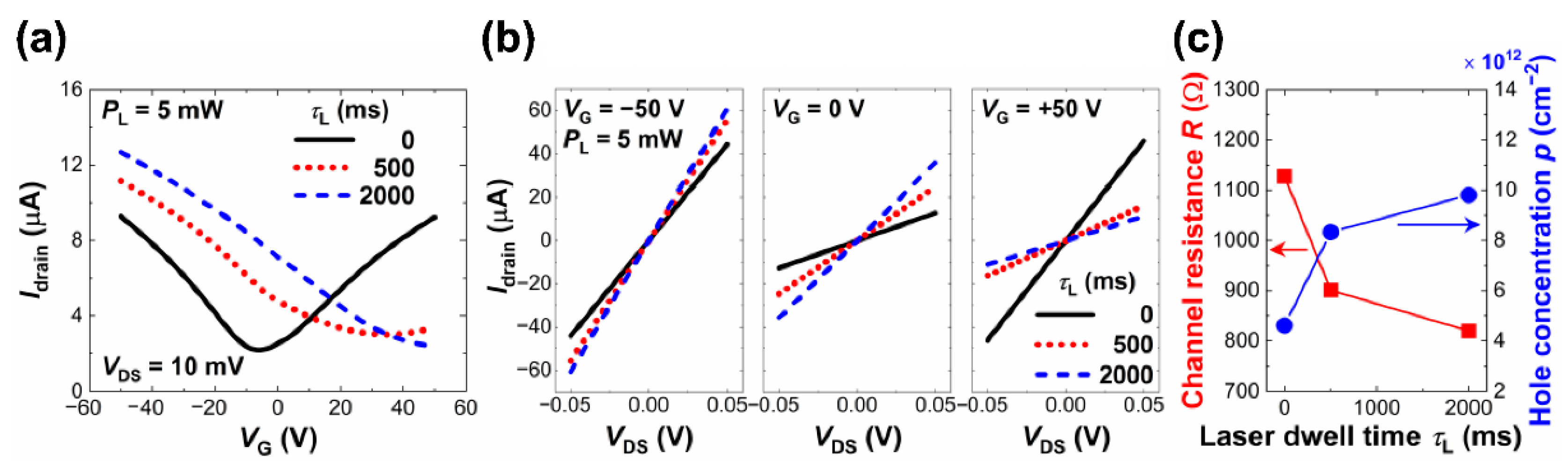 Nanomaterials 12 03549 g007 Nanomaterials 12 03549 g007