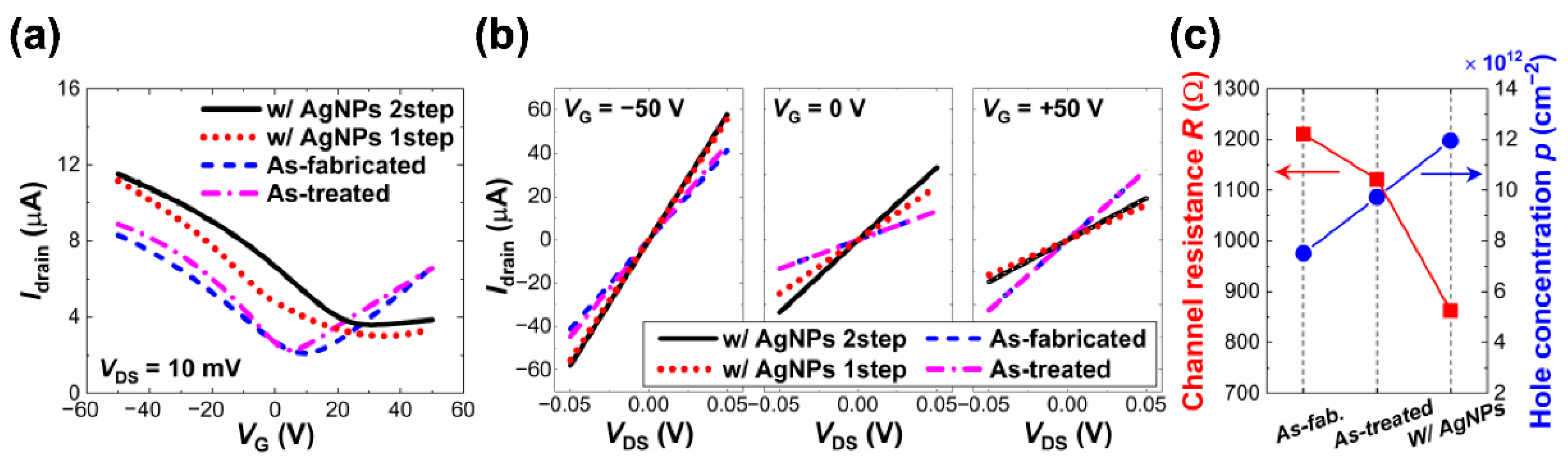 Nanomaterials 12 03549 g009 Nanomaterials 12 03549 g009