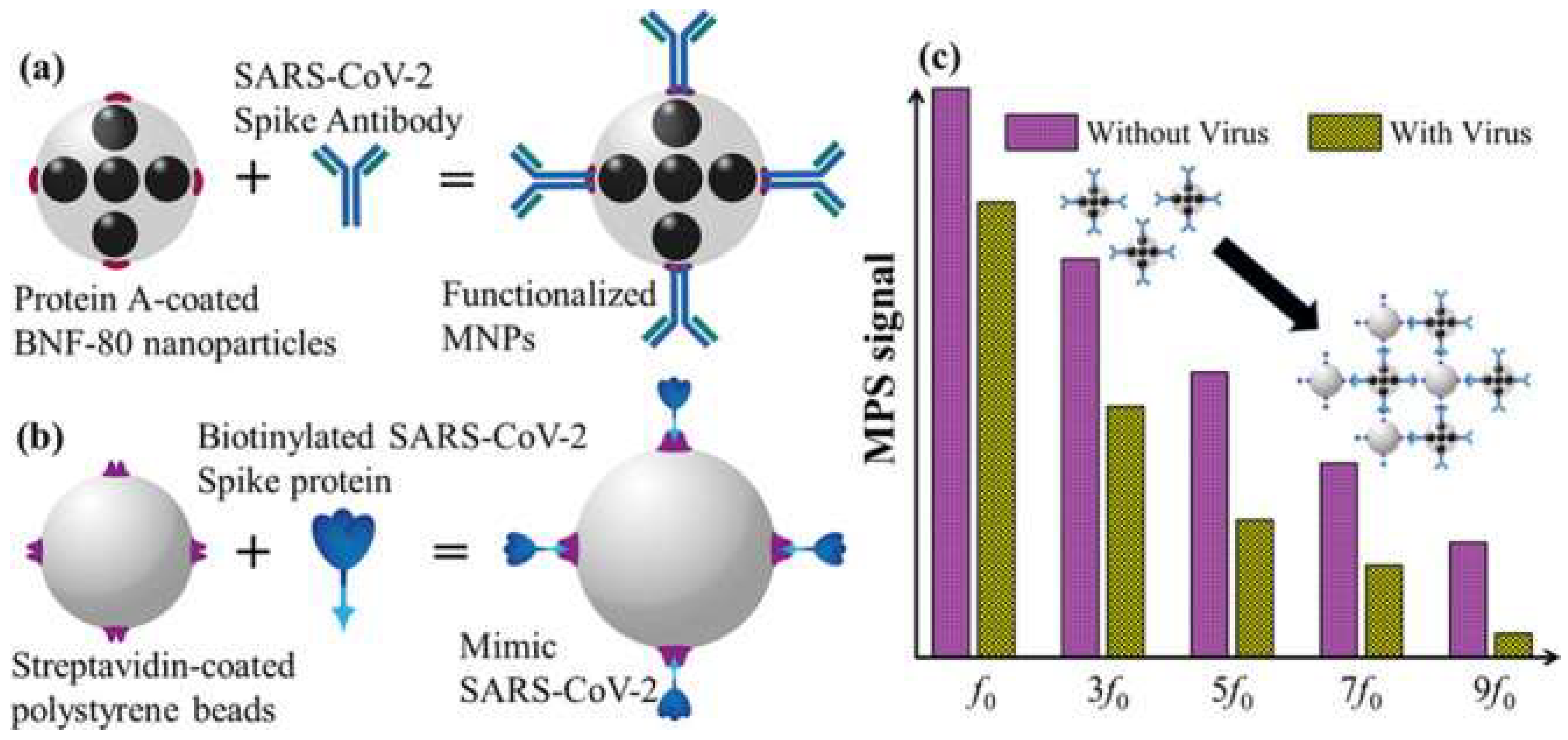 Nanomaterials 12 03550 g007 Nanomaterials 12 03550 g007