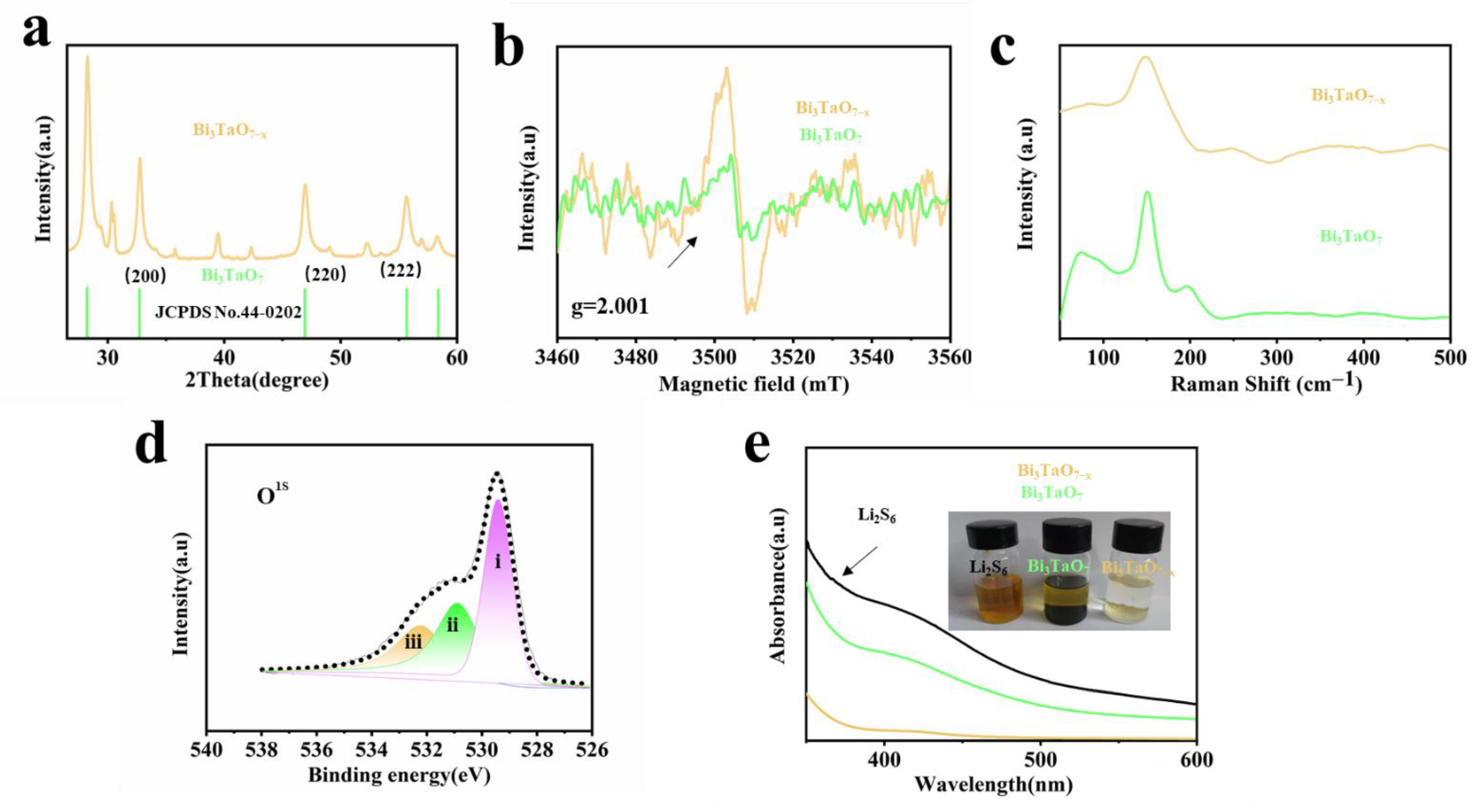 Nanomaterials 12 03551 g003