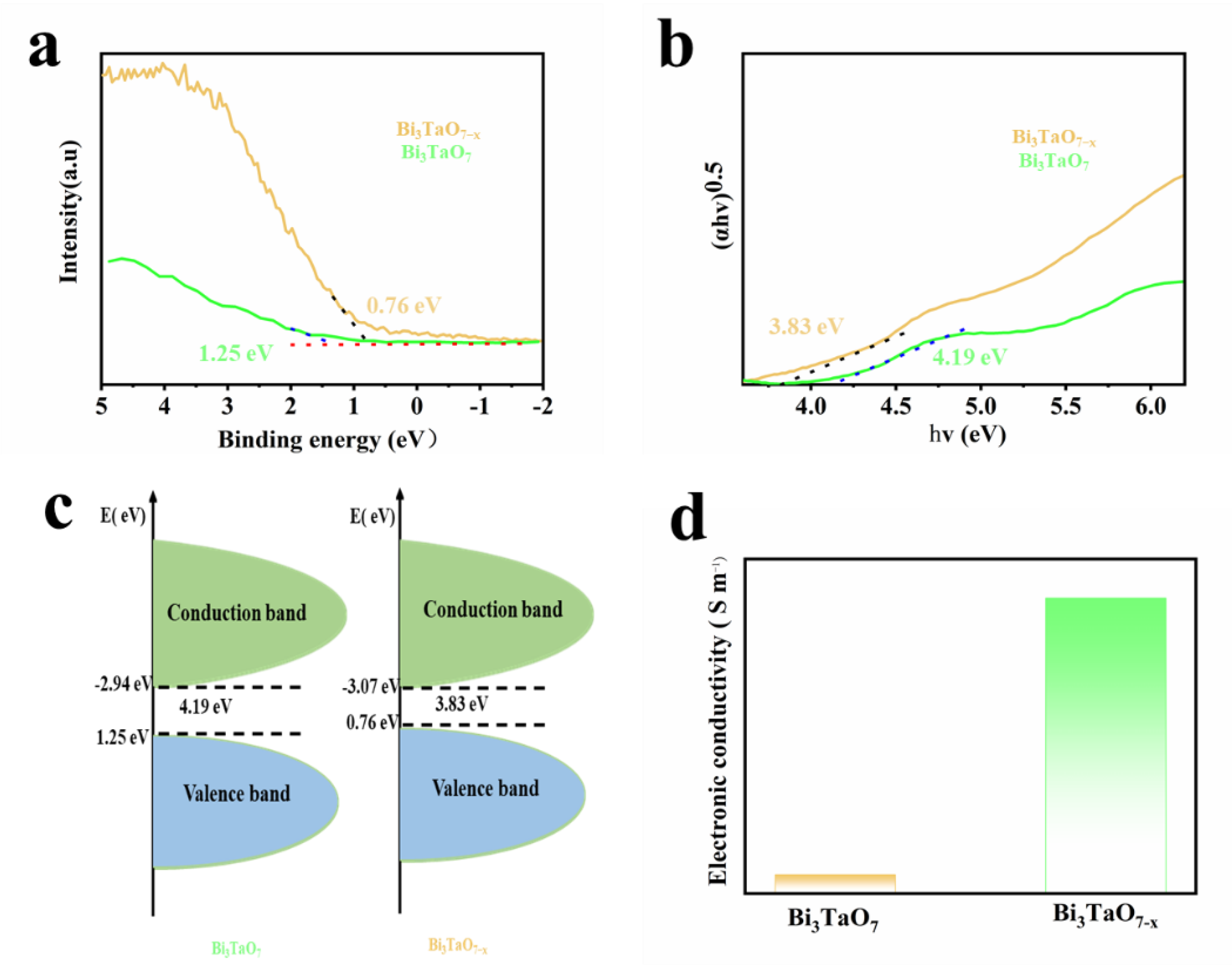 Nanomaterials 12 03551 g004