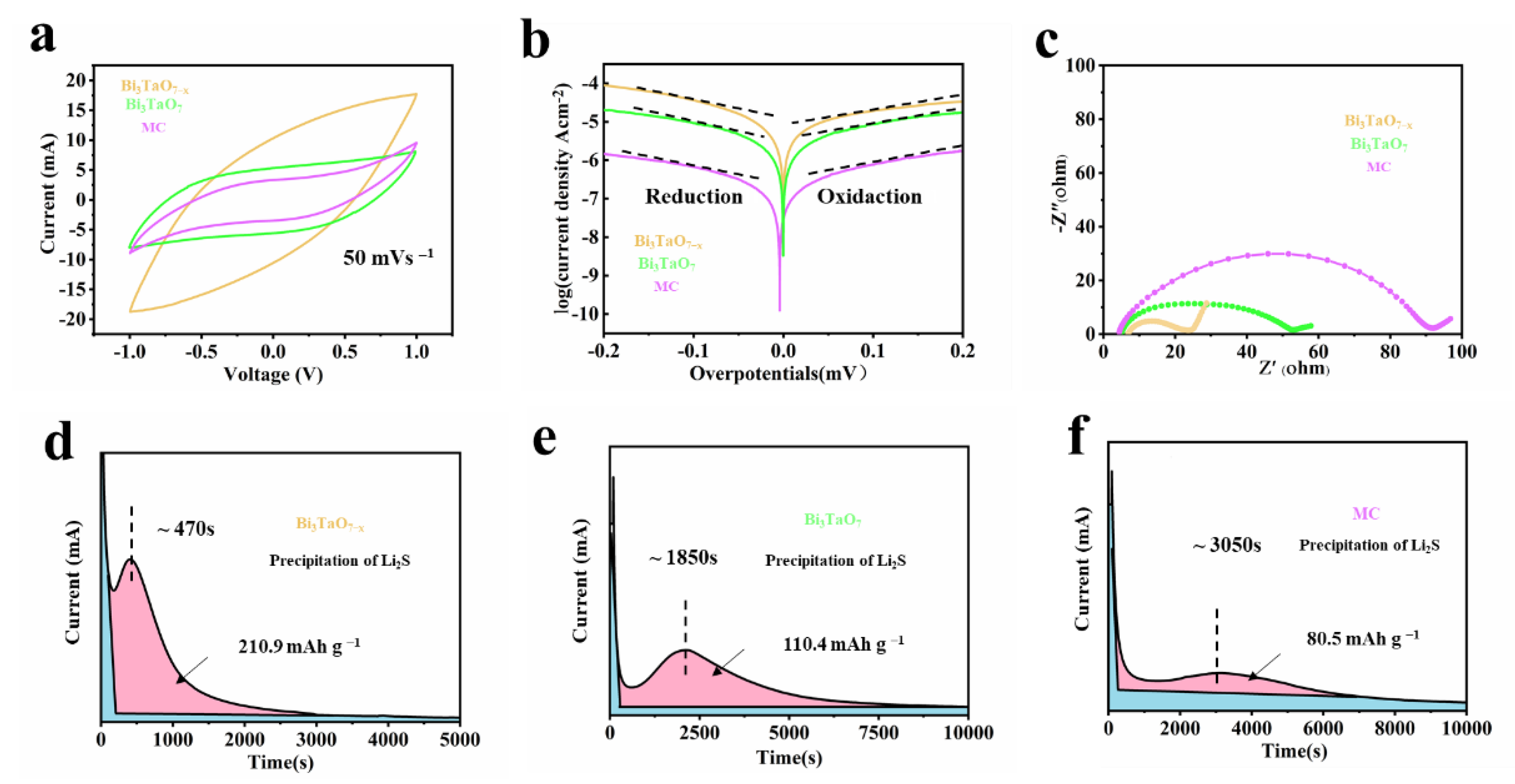 Nanomaterials 12 03551 g005