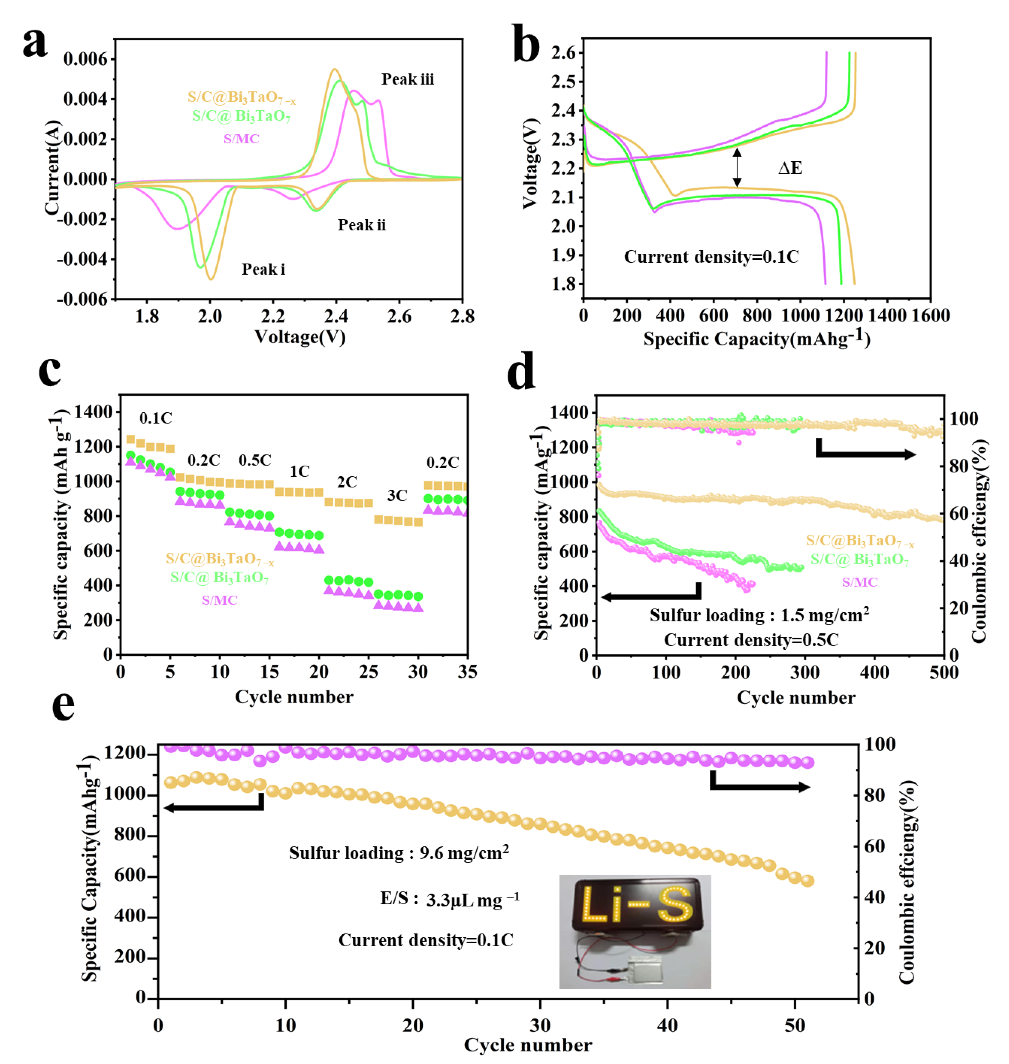 Nanomaterials 12 03551 g006
