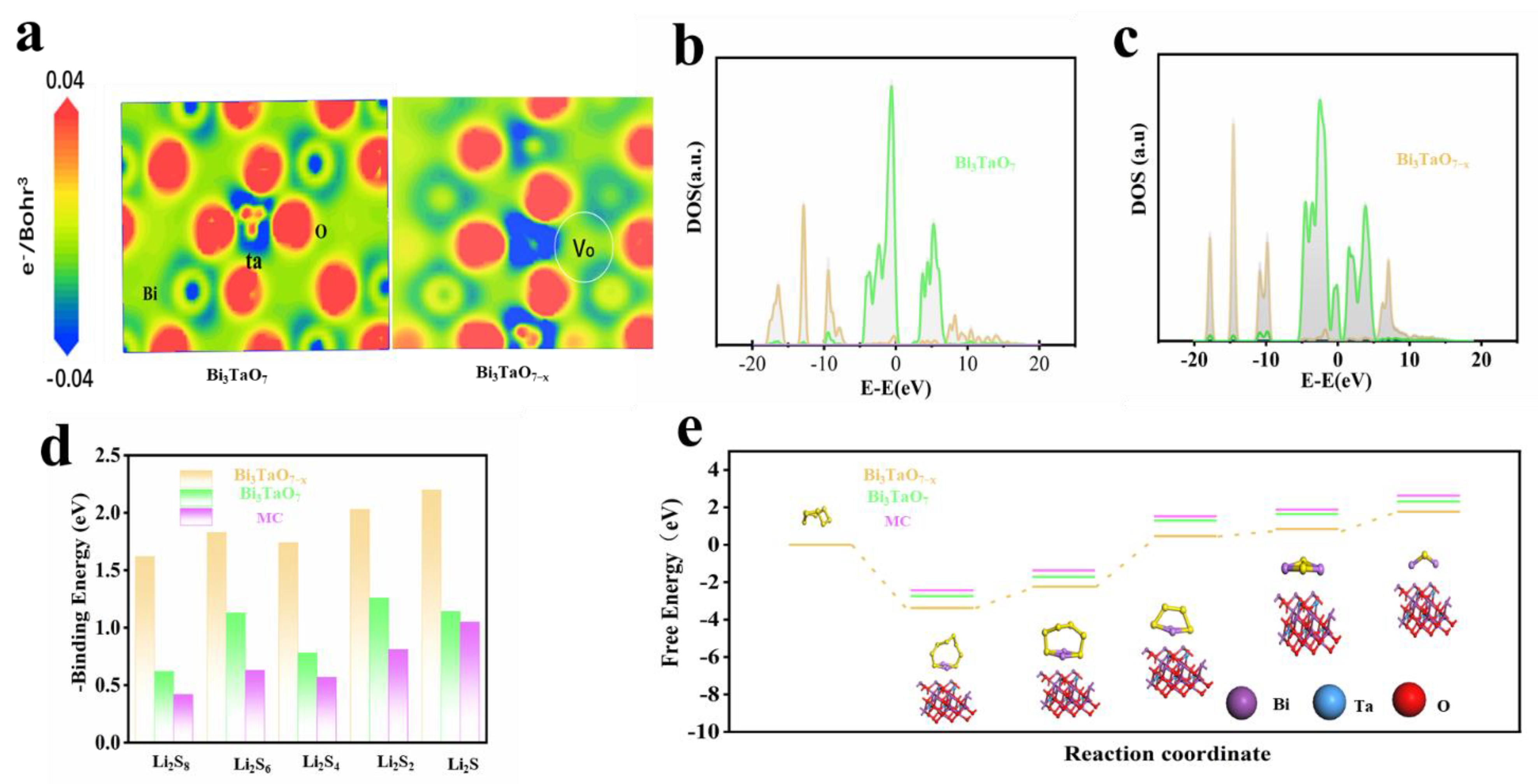 Nanomaterials 12 03551 g007