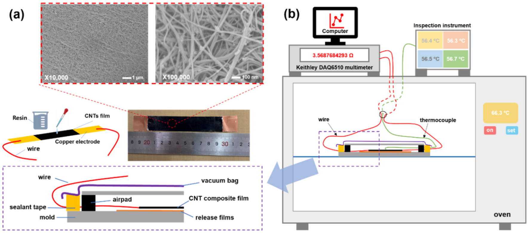Nanomaterials 12 03552 g001