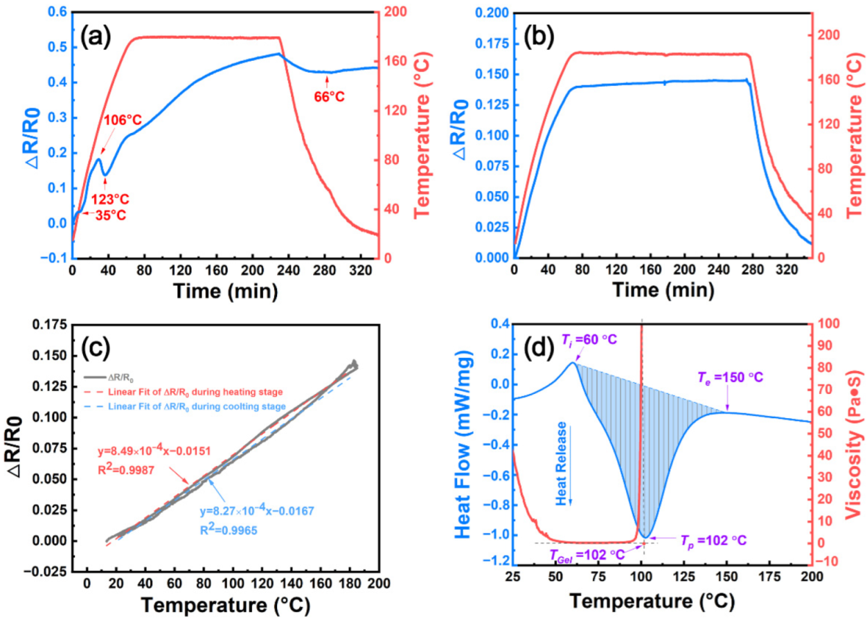 Nanomaterials 12 03552 g002