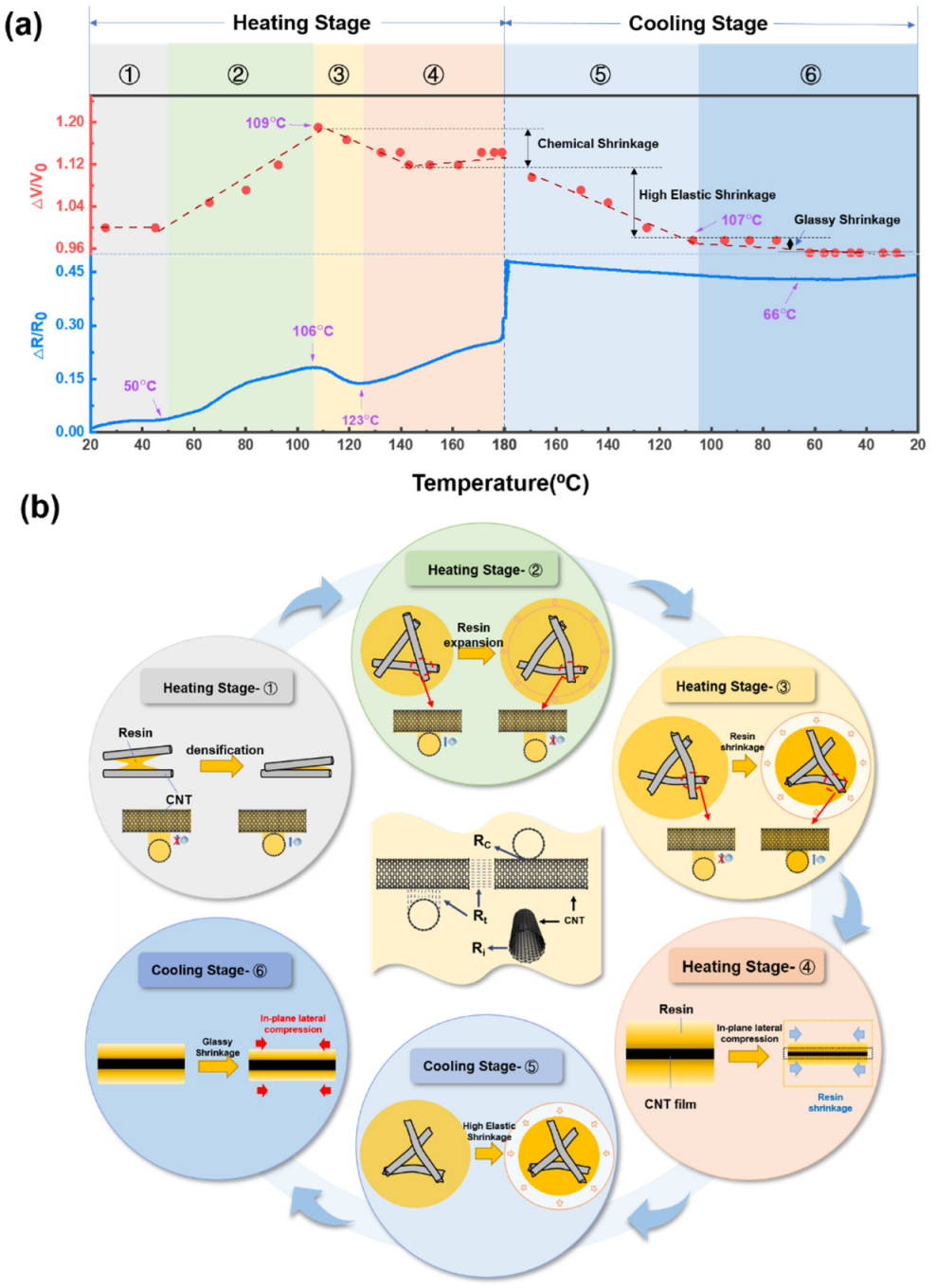 Nanomaterials 12 03552 g003