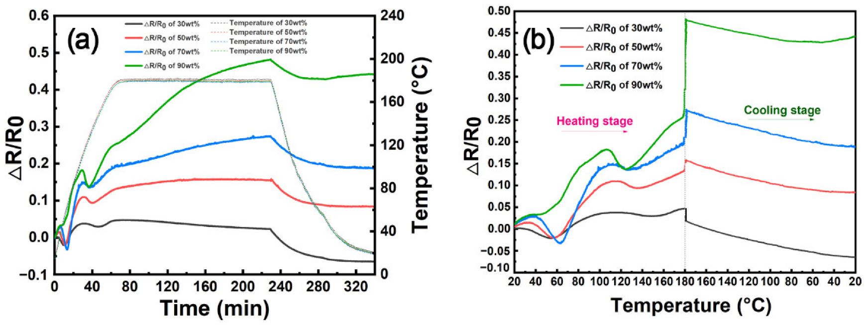 Nanomaterials 12 03552 g006
