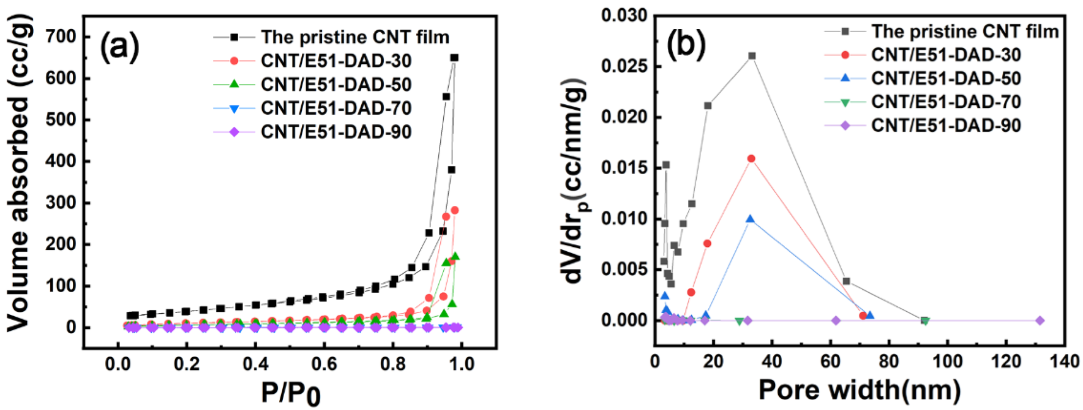 Nanomaterials 12 03552 g007