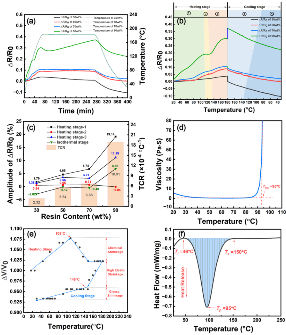 Nanomaterials 12 03552 g009