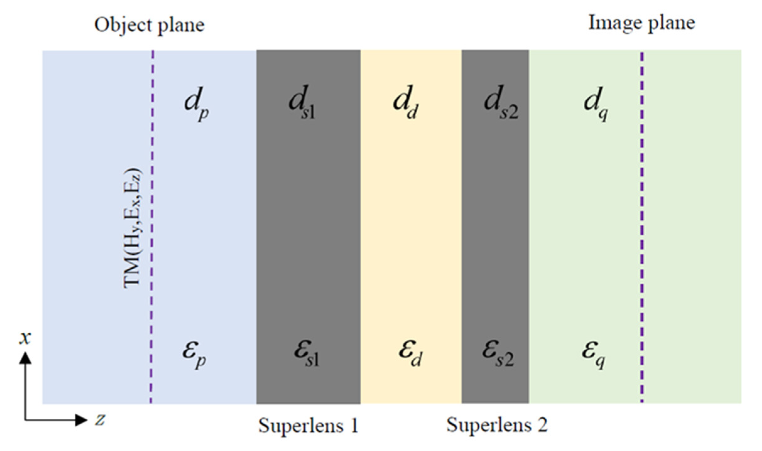 Nanomaterials 12 03553 g001