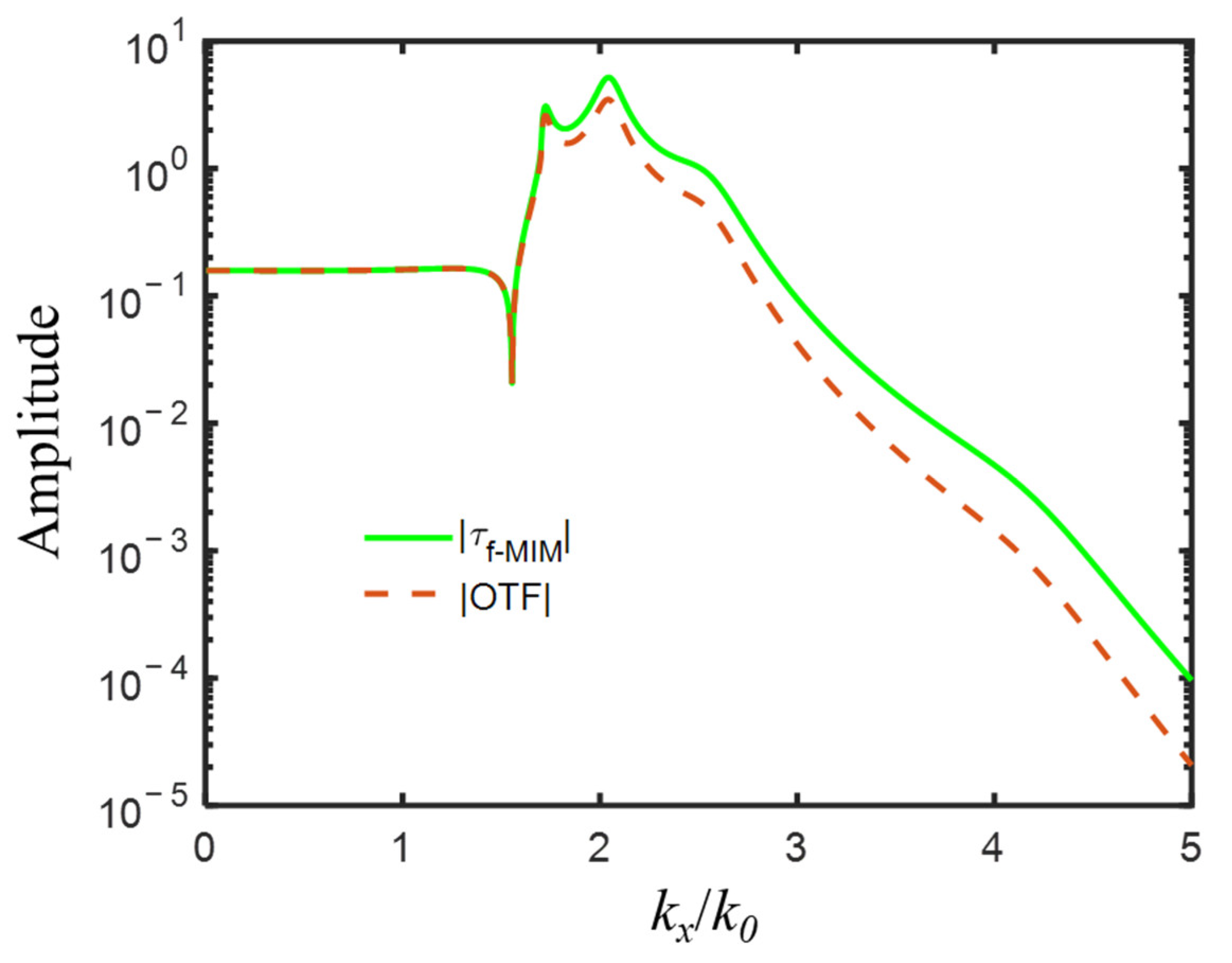 Nanomaterials 12 03553 g002
