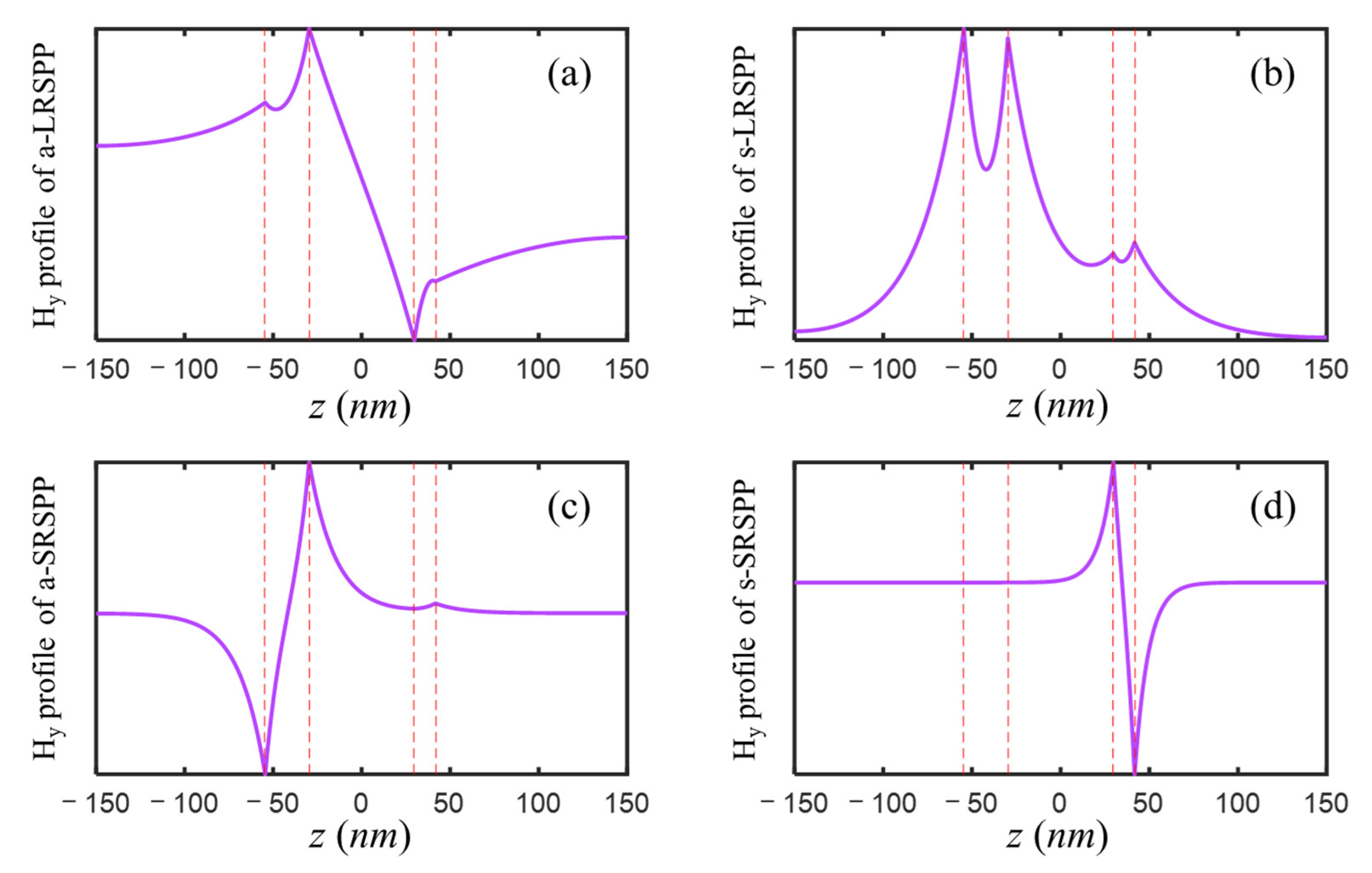Nanomaterials 12 03553 g003
