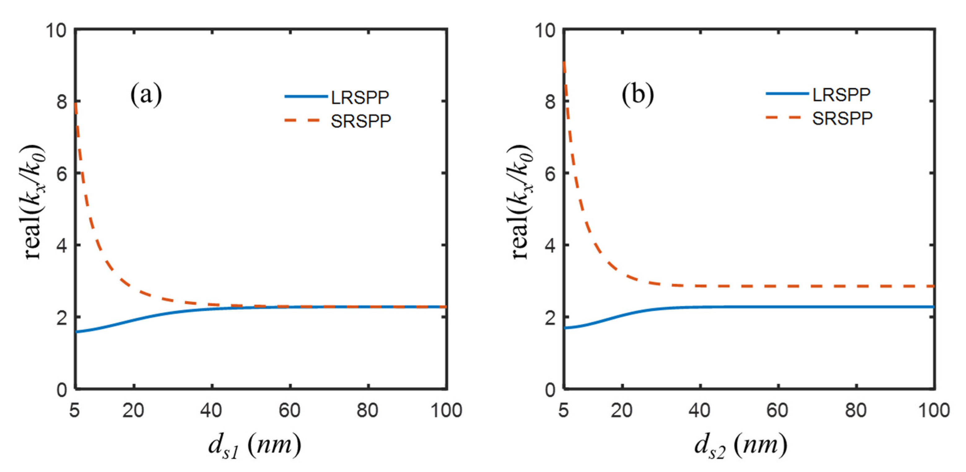 Nanomaterials 12 03553 g004