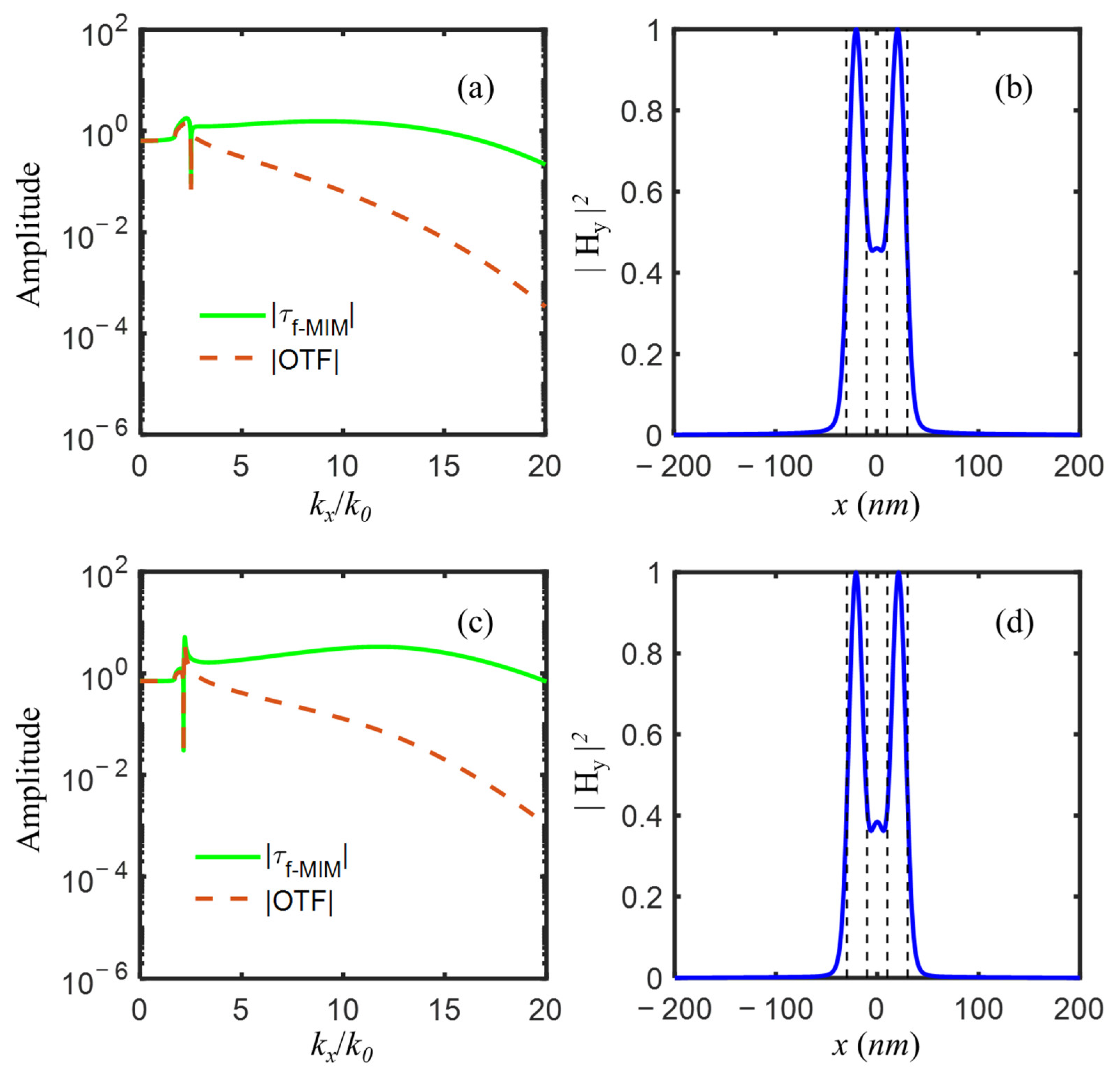 Nanomaterials 12 03553 g009
