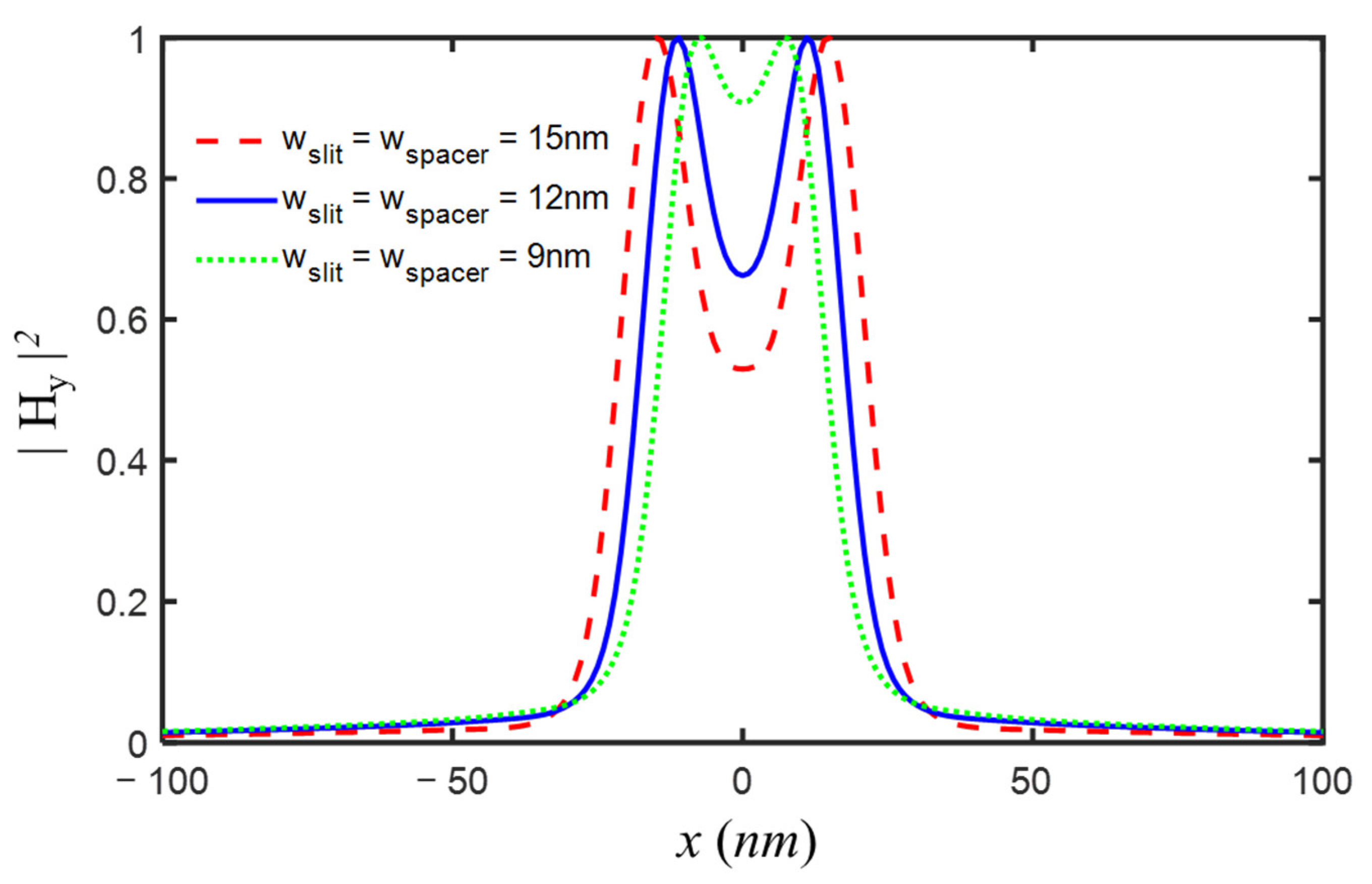 Nanomaterials 12 03553 g010