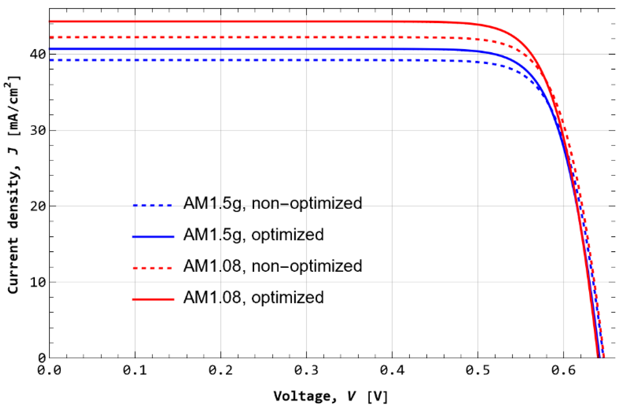 Nanomaterials 12 03554 g005