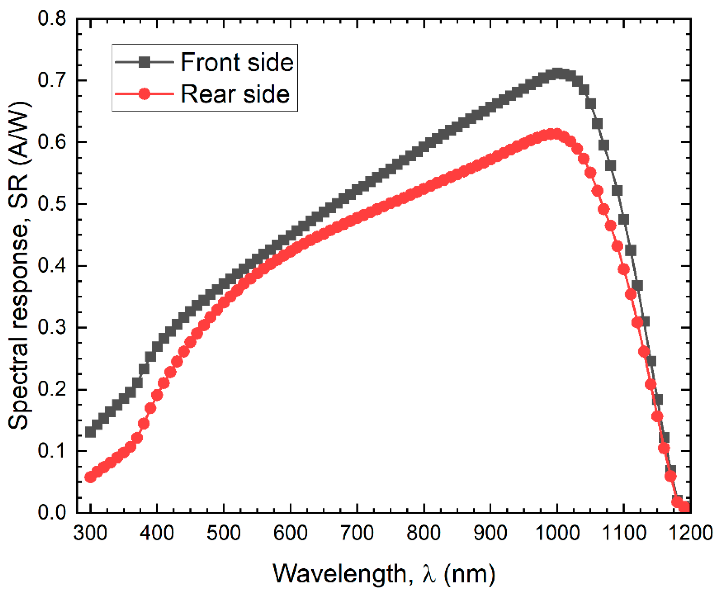 Nanomaterials 12 03554 g006