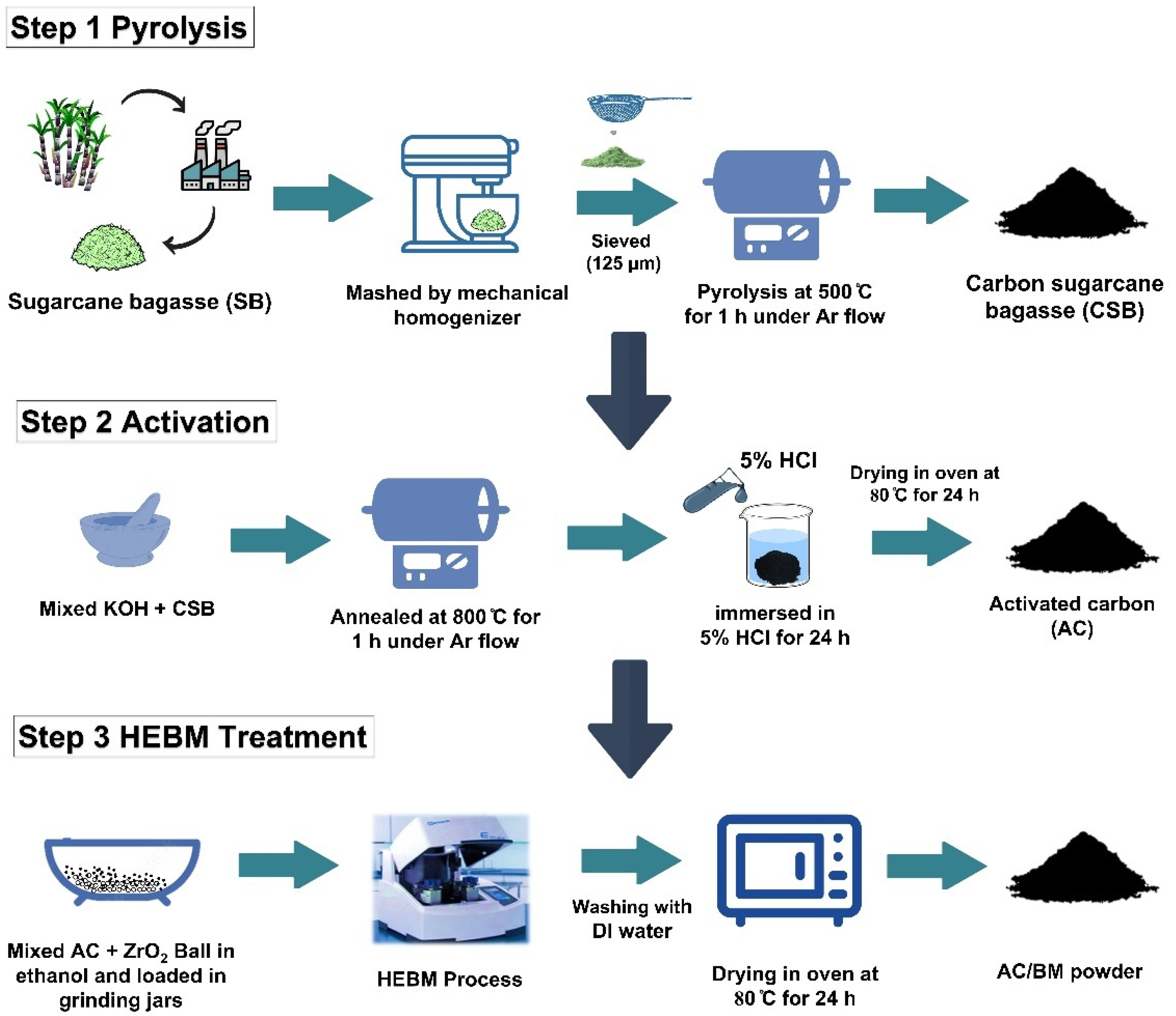 Nanomaterials 12 03555 g001 Nanomaterials 12 03555 g001