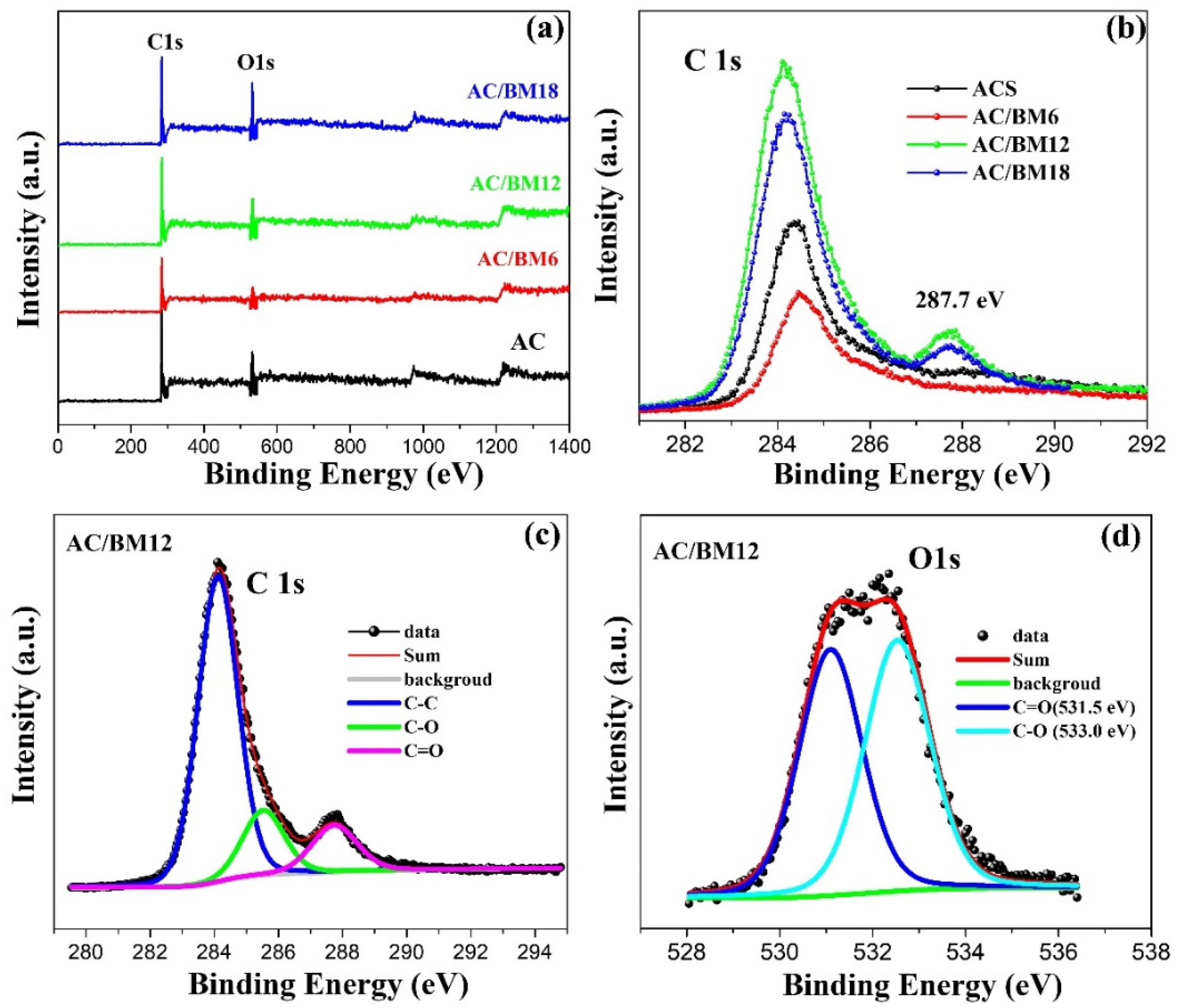 Nanomaterials 12 03555 g005 Nanomaterials 12 03555 g005