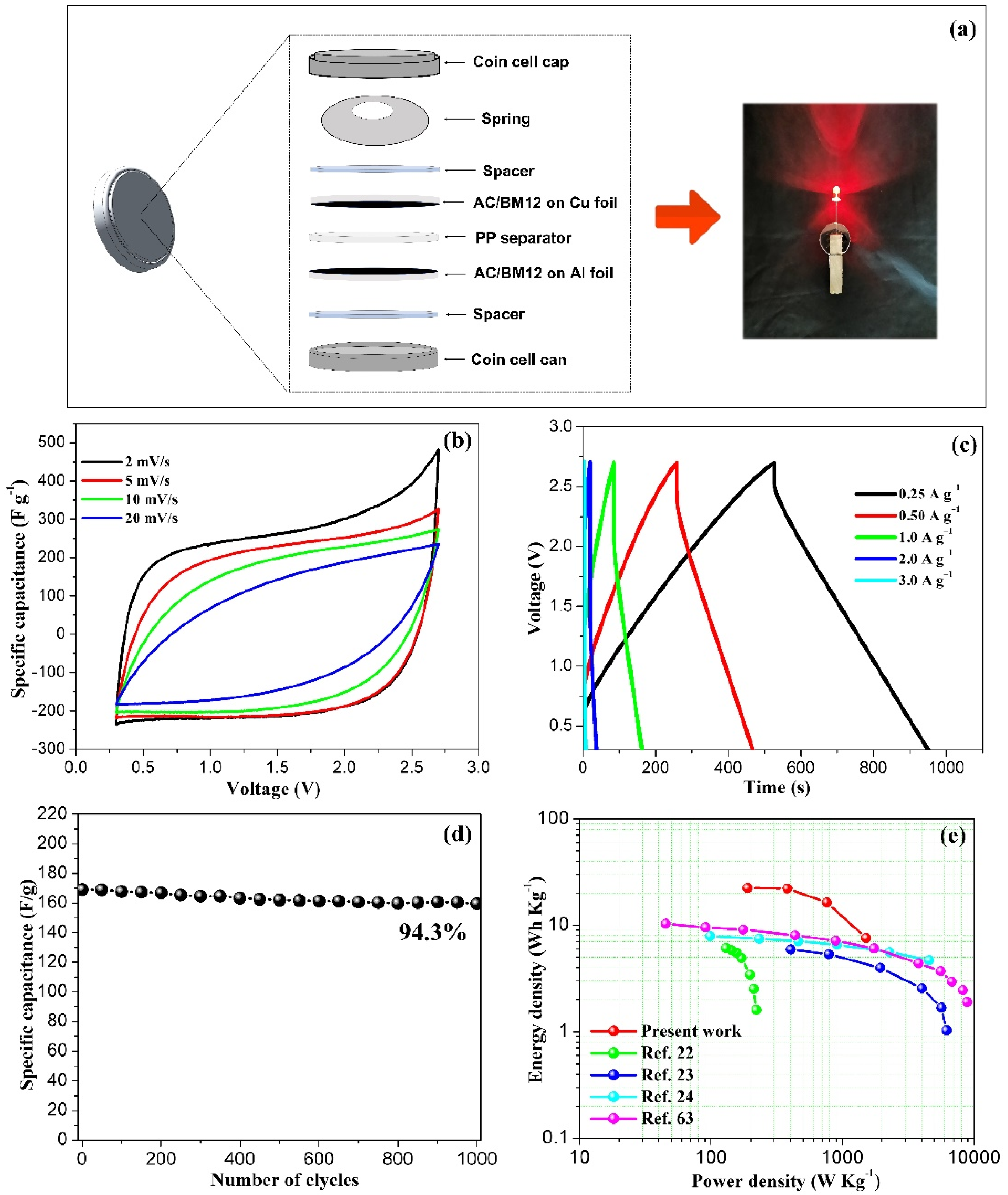 Nanomaterials 12 03555 g009 Nanomaterials 12 03555 g009