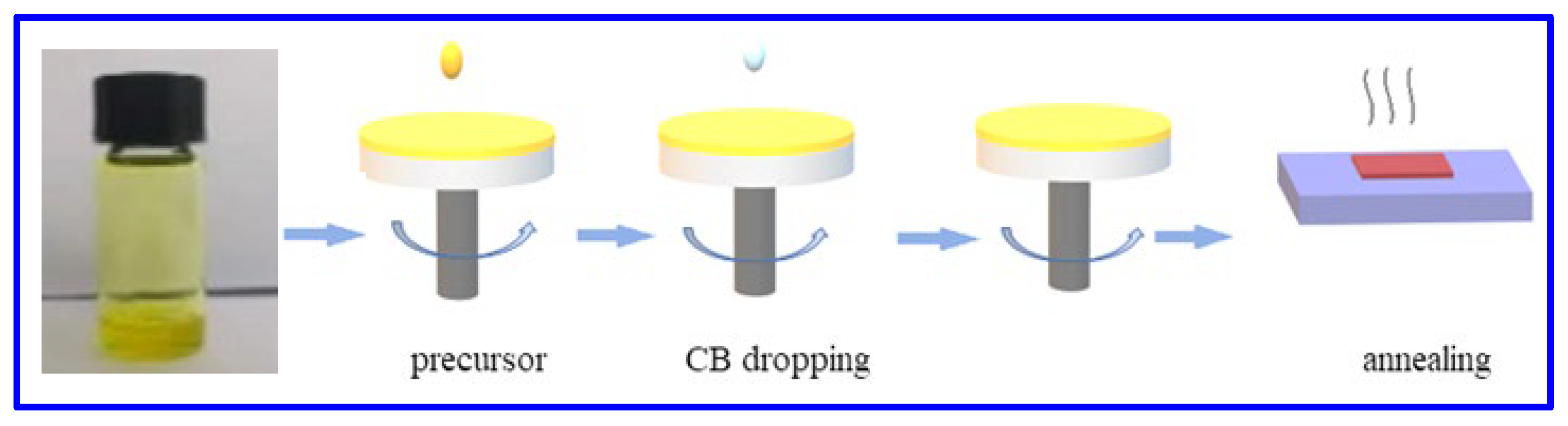 Nanomaterials 12 03559 g002