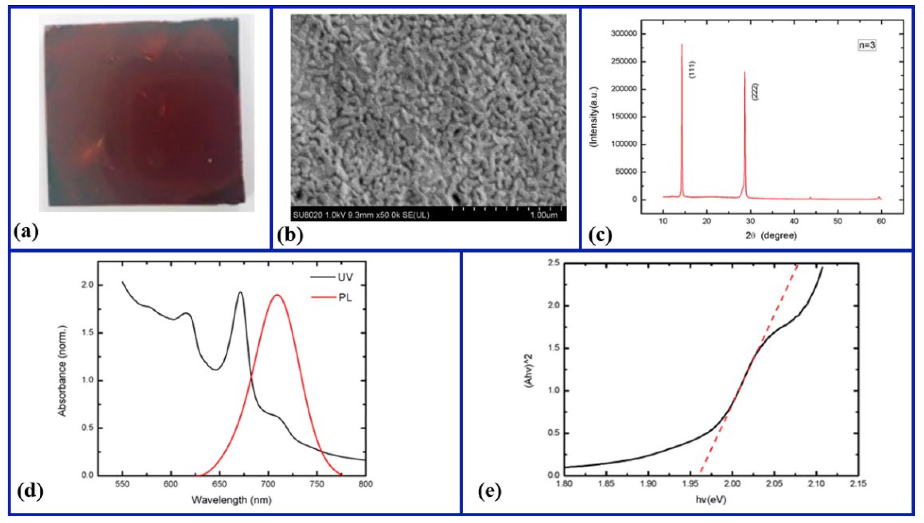 Nanomaterials 12 03559 g003