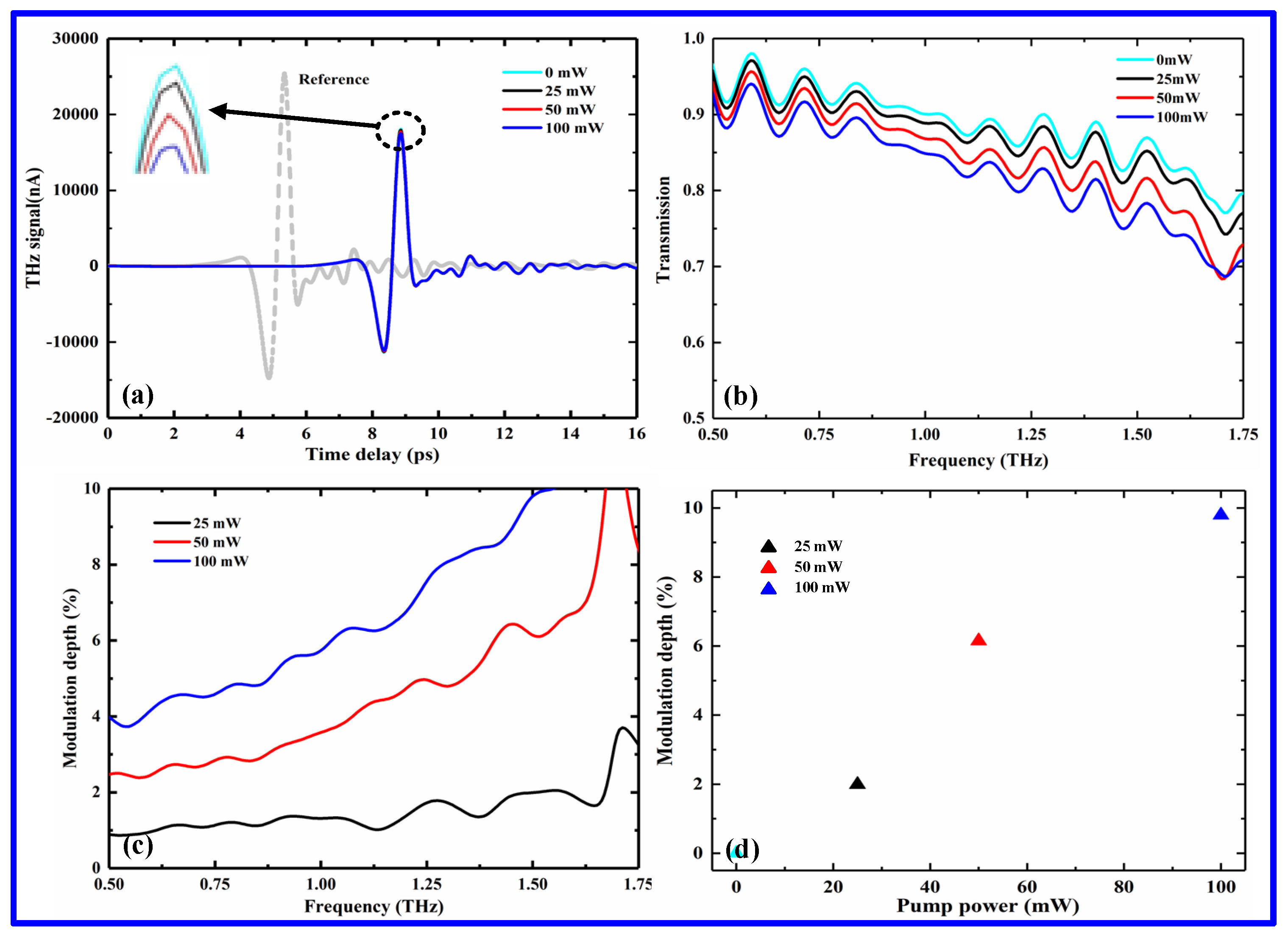 Nanomaterials 12 03559 g005