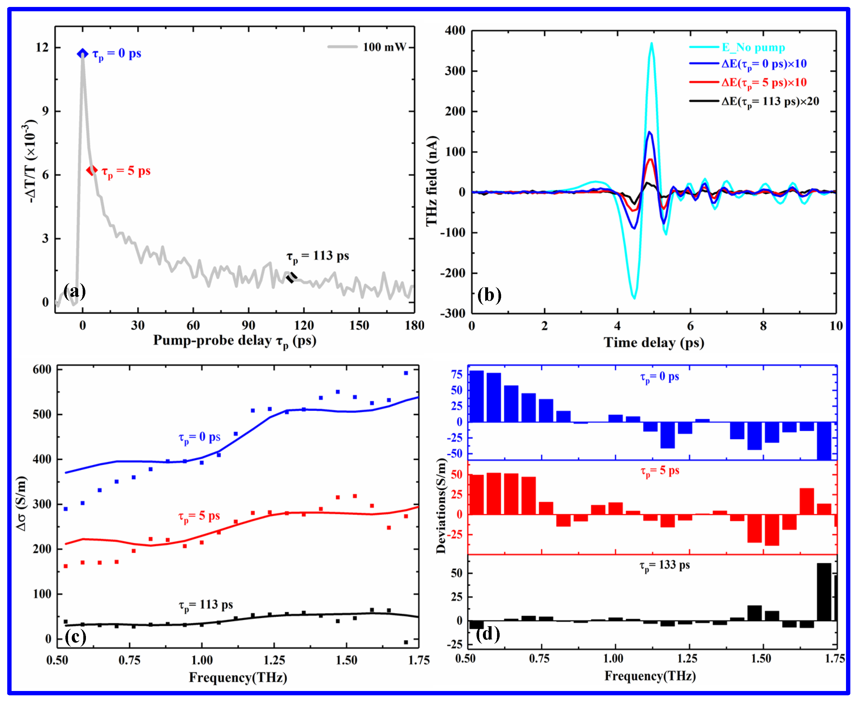Nanomaterials 12 03559 g007