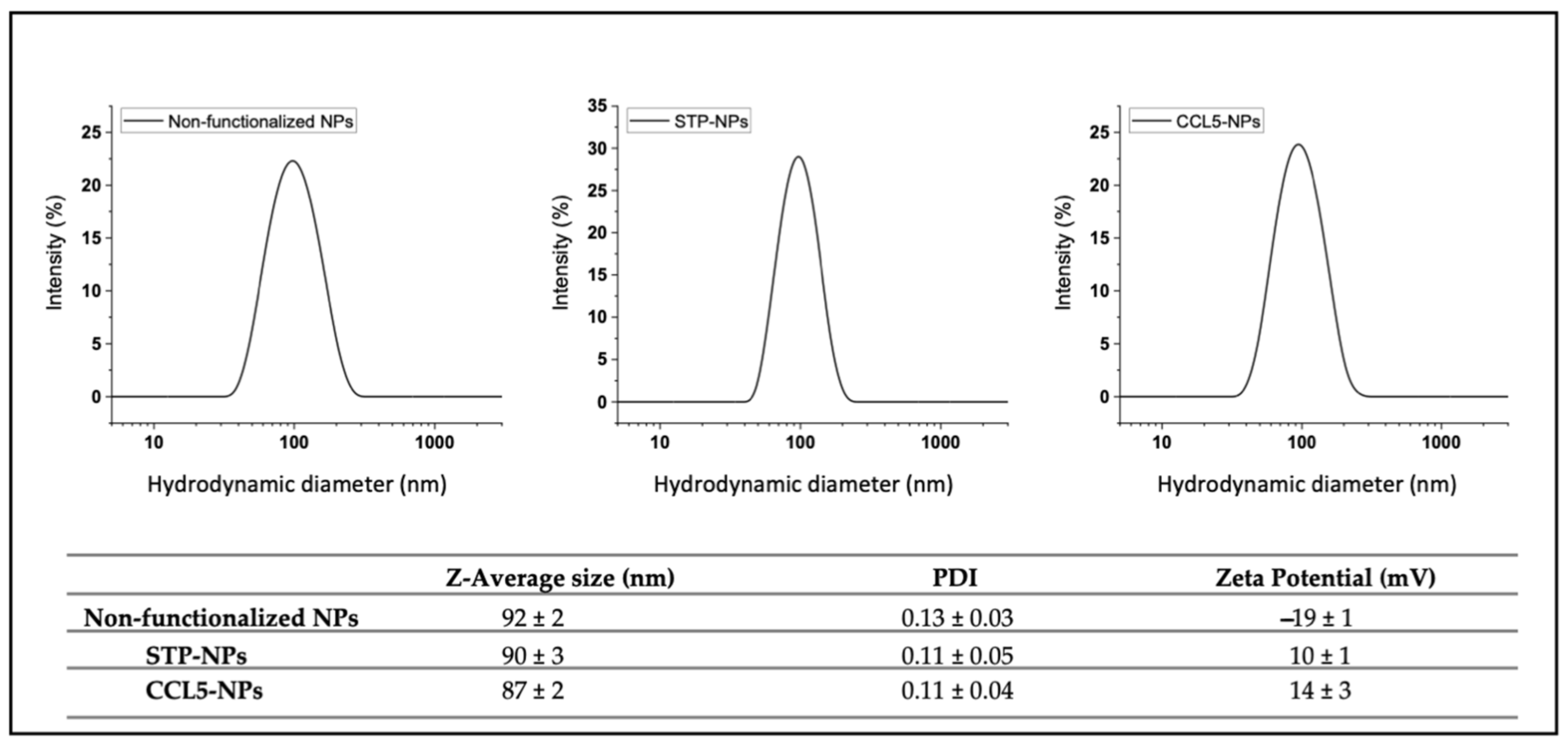 Nanomaterials 12 03560 g002 Nanomaterials 12 03560 g002