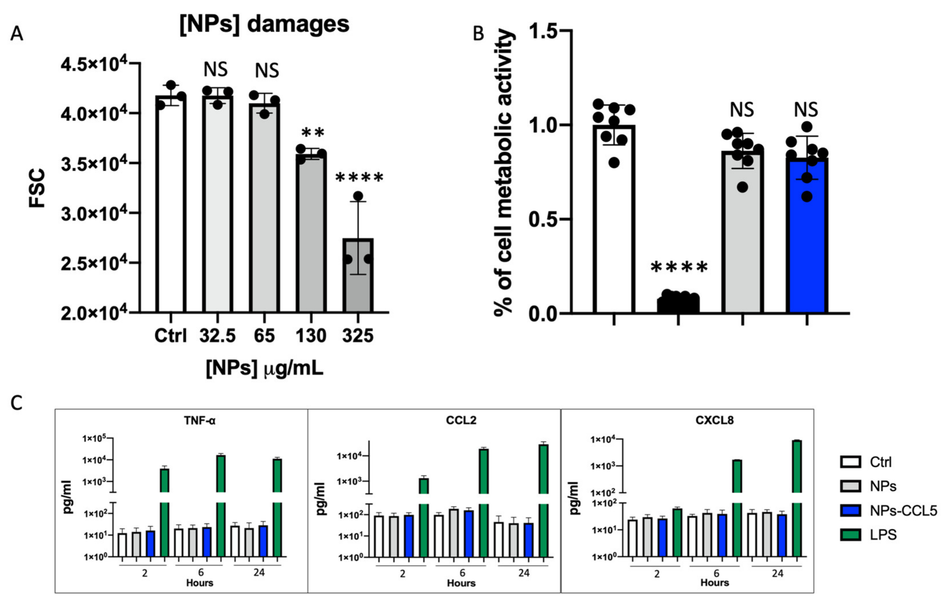 Nanomaterials 12 03560 g003 Nanomaterials 12 03560 g003