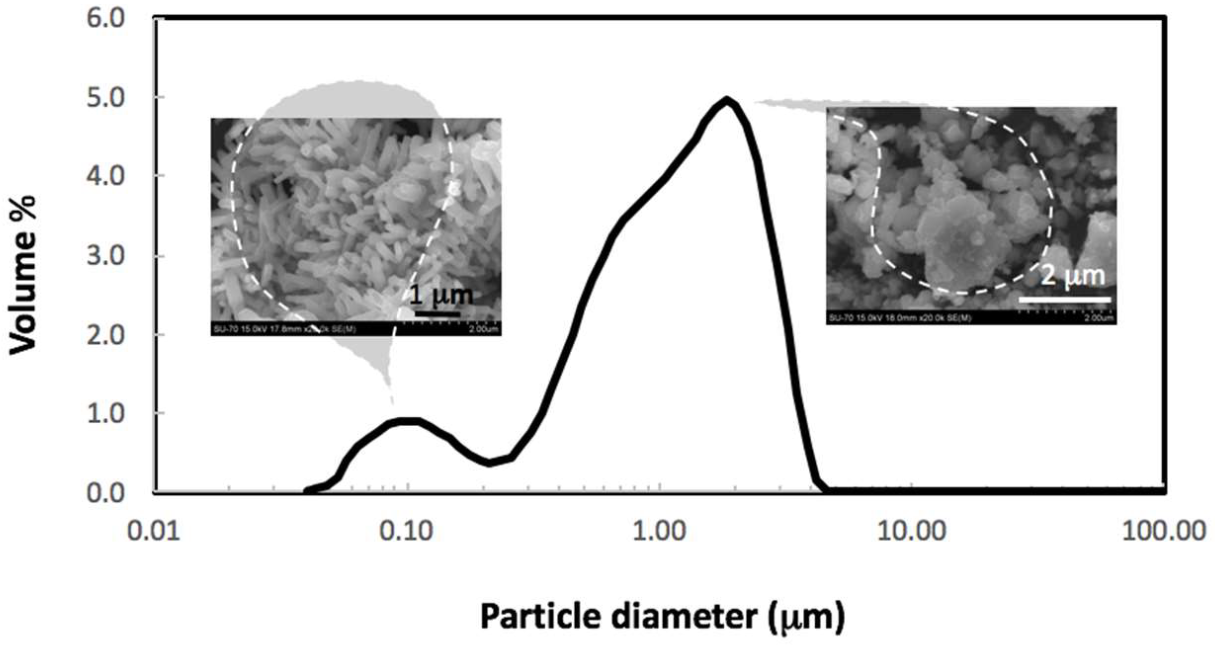 Nanomaterials 12 03561 g002 Nanomaterials 12 03561 g002