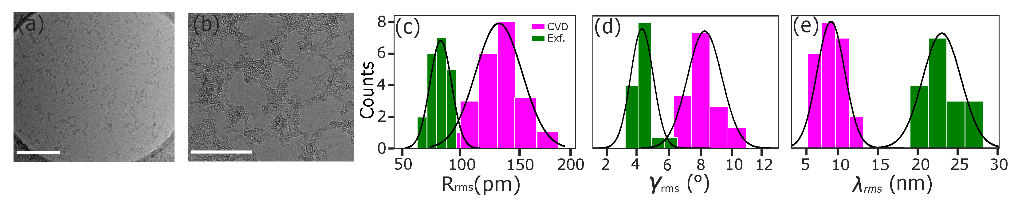 Nanomaterials 12 03562 g001