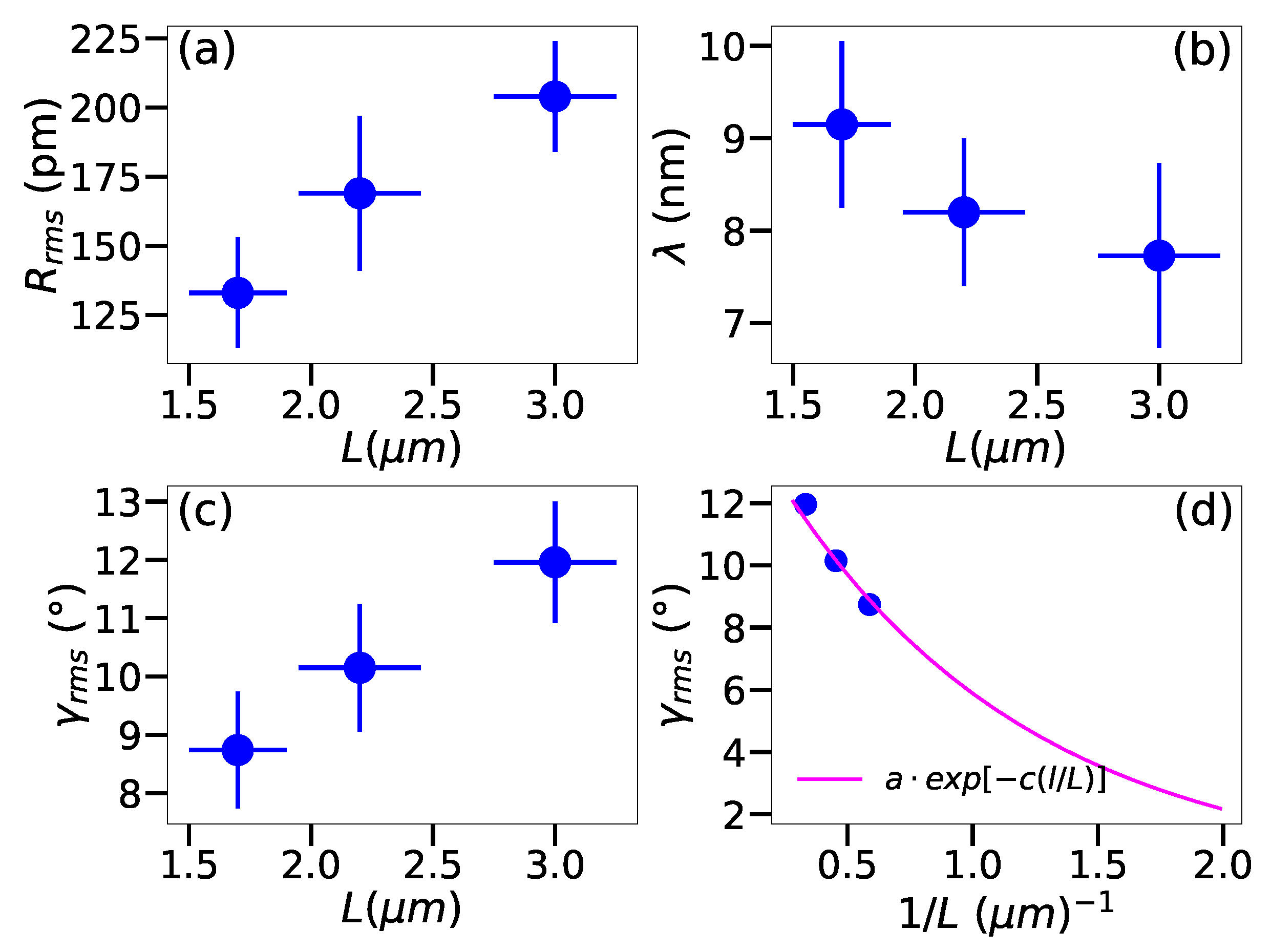 Nanomaterials 12 03562 g002