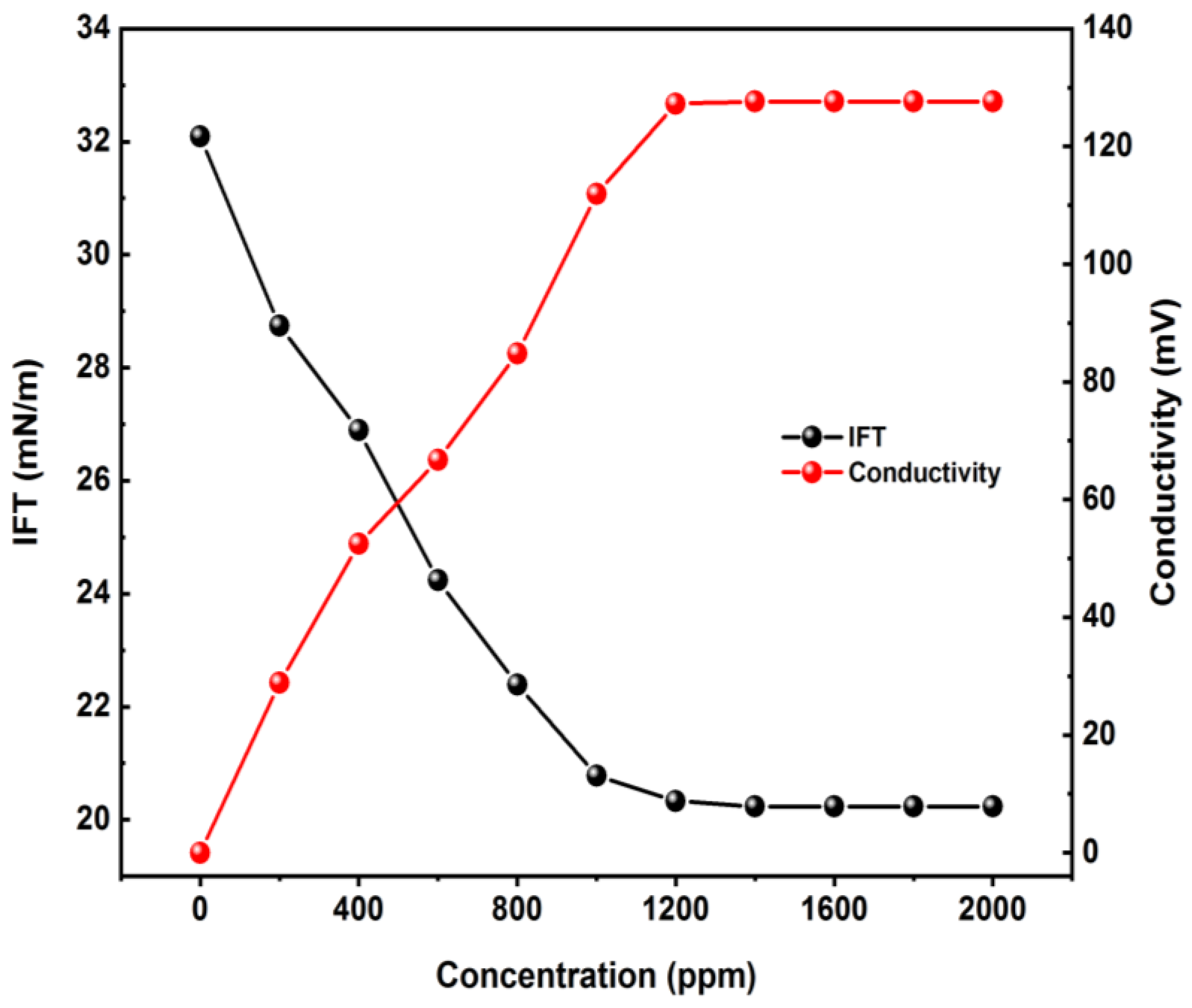Nanomaterials 12 03563 g003