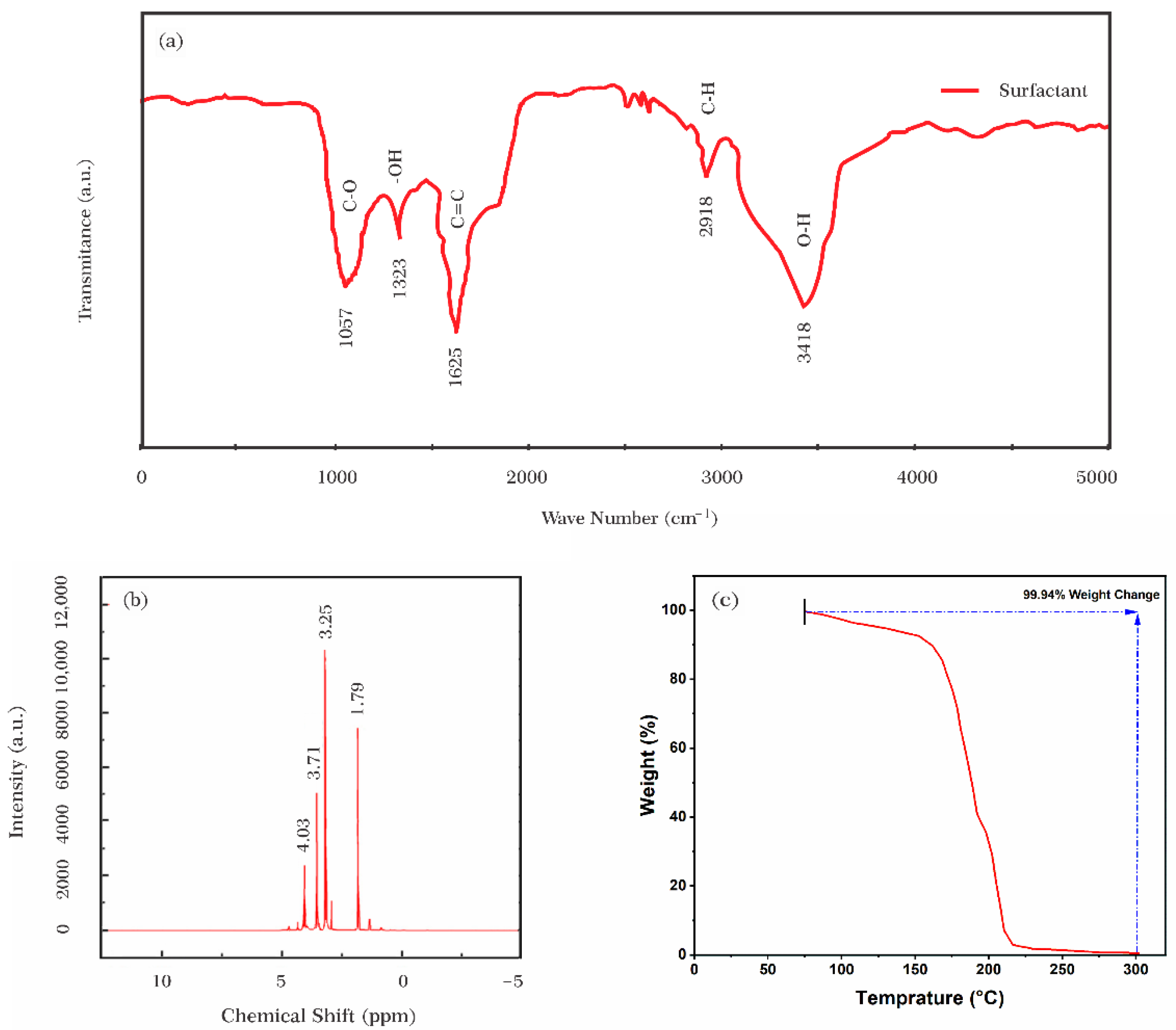 Nanomaterials 12 03563 g006