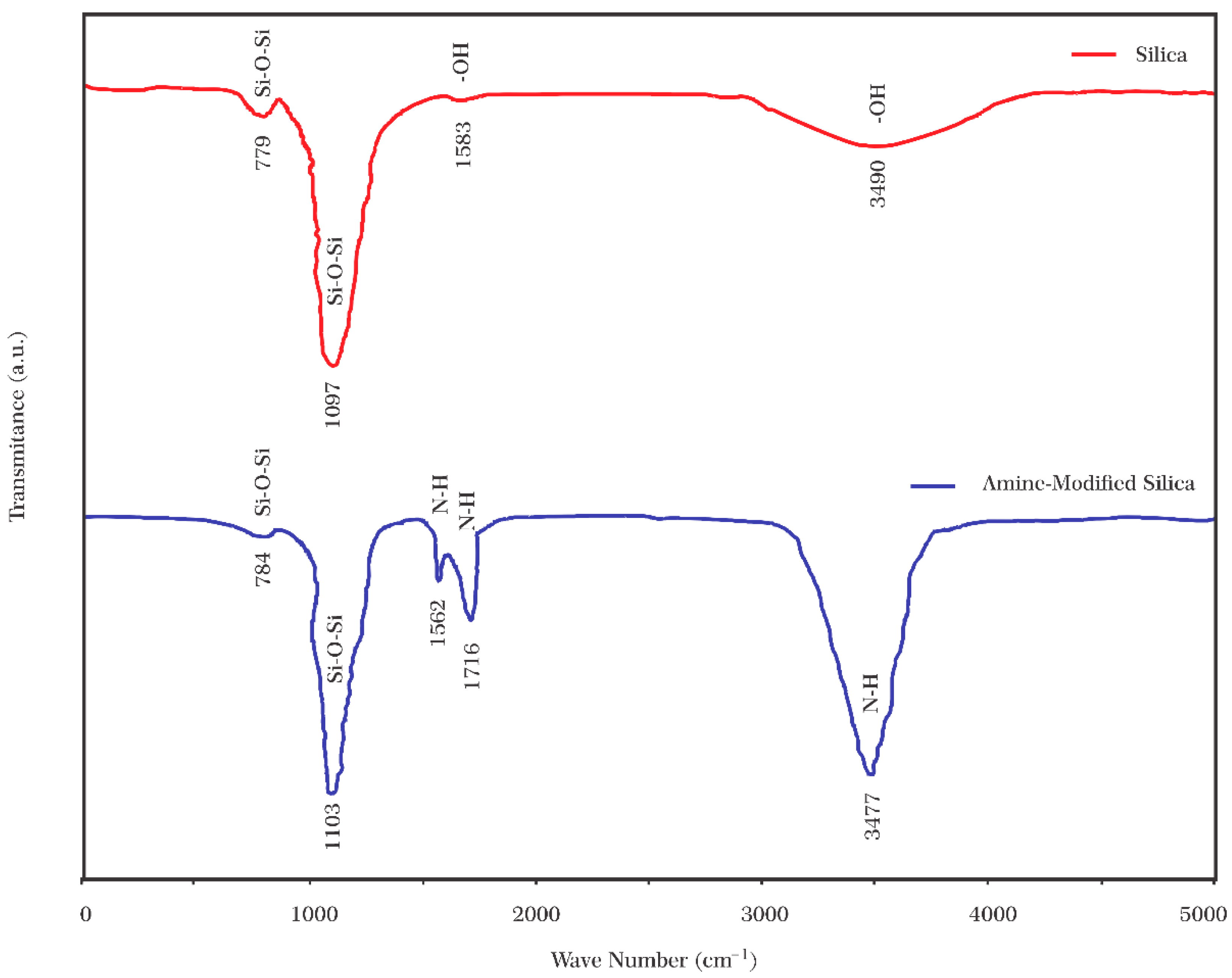 Nanomaterials 12 03563 g007
