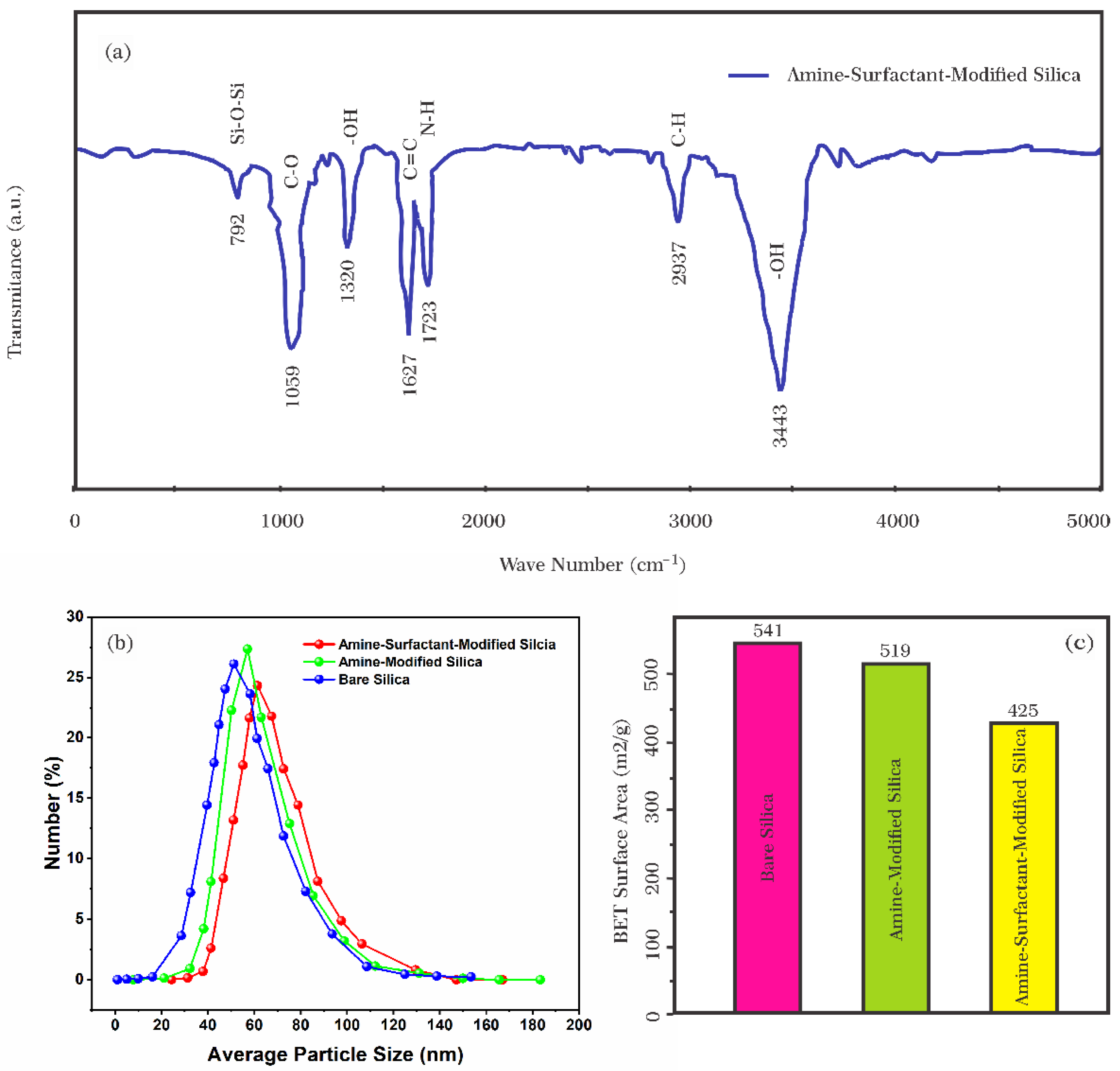 Nanomaterials 12 03563 g008