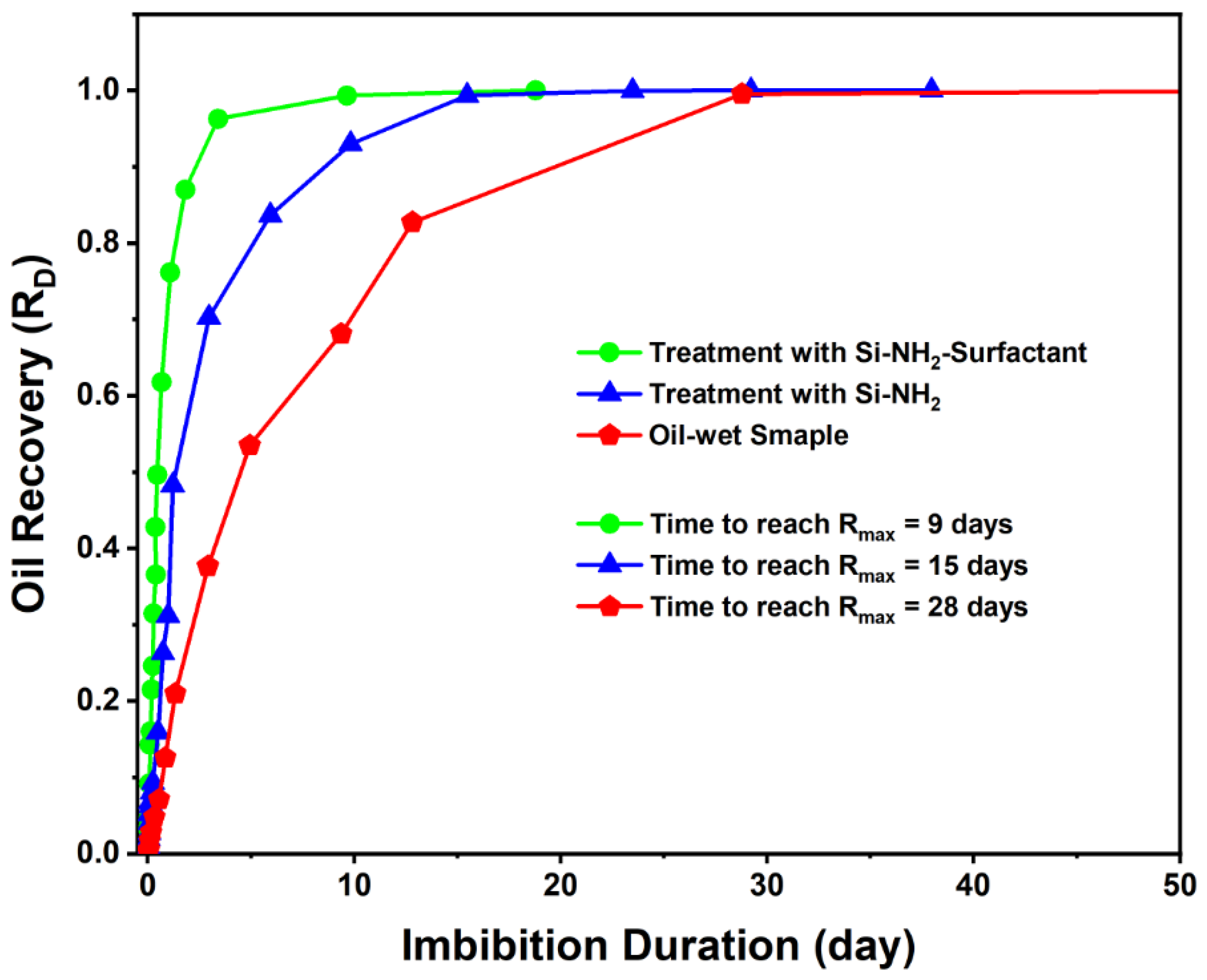Nanomaterials 12 03563 g013