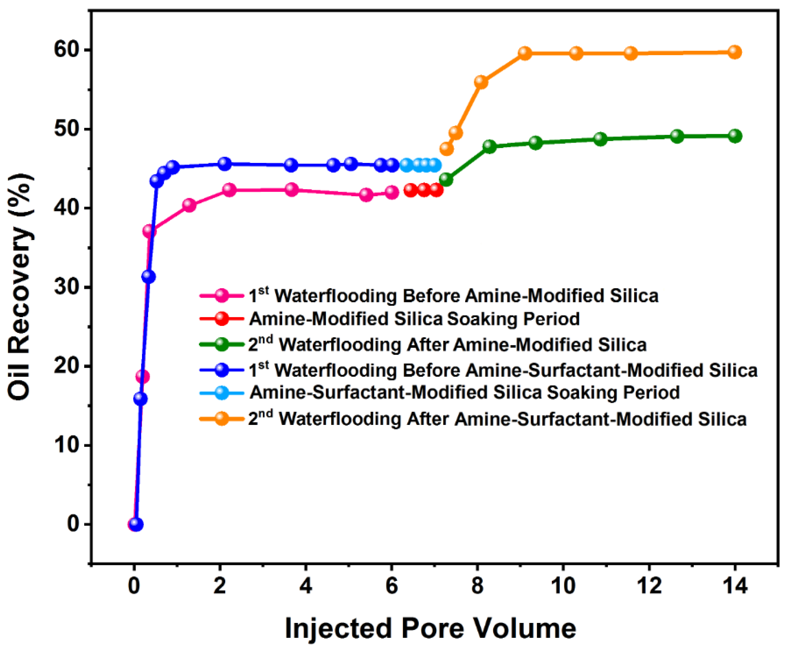 Nanomaterials 12 03563 g015