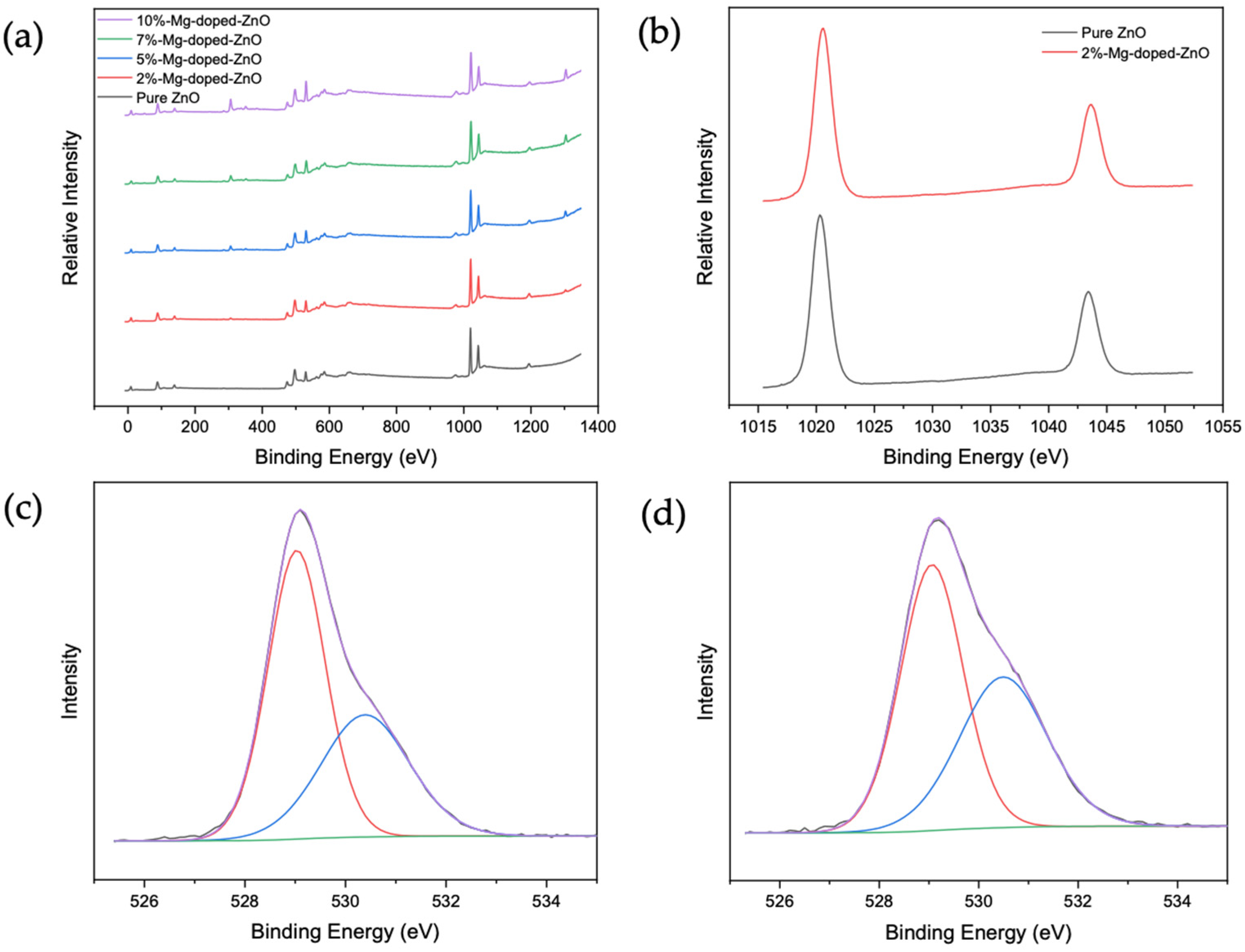 Nanomaterials 12 03564 g002
