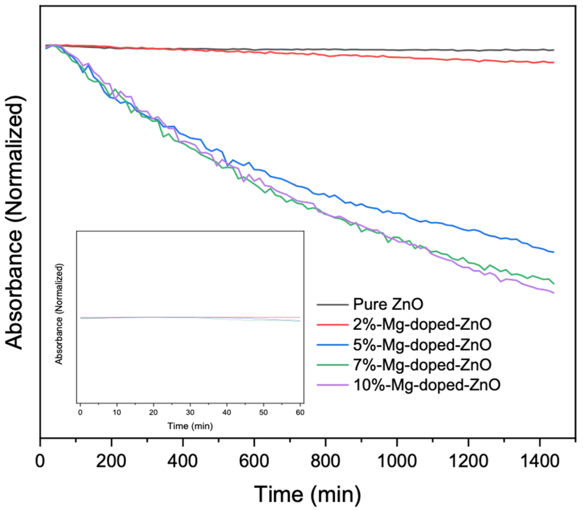 Nanomaterials 12 03564 g005