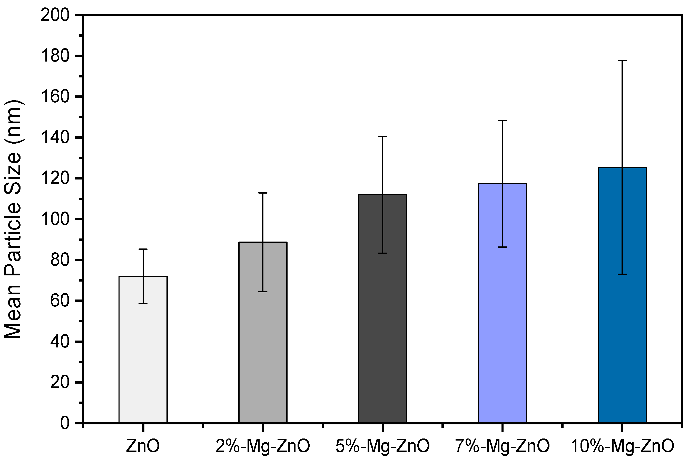 Nanomaterials 12 03564 g0a1